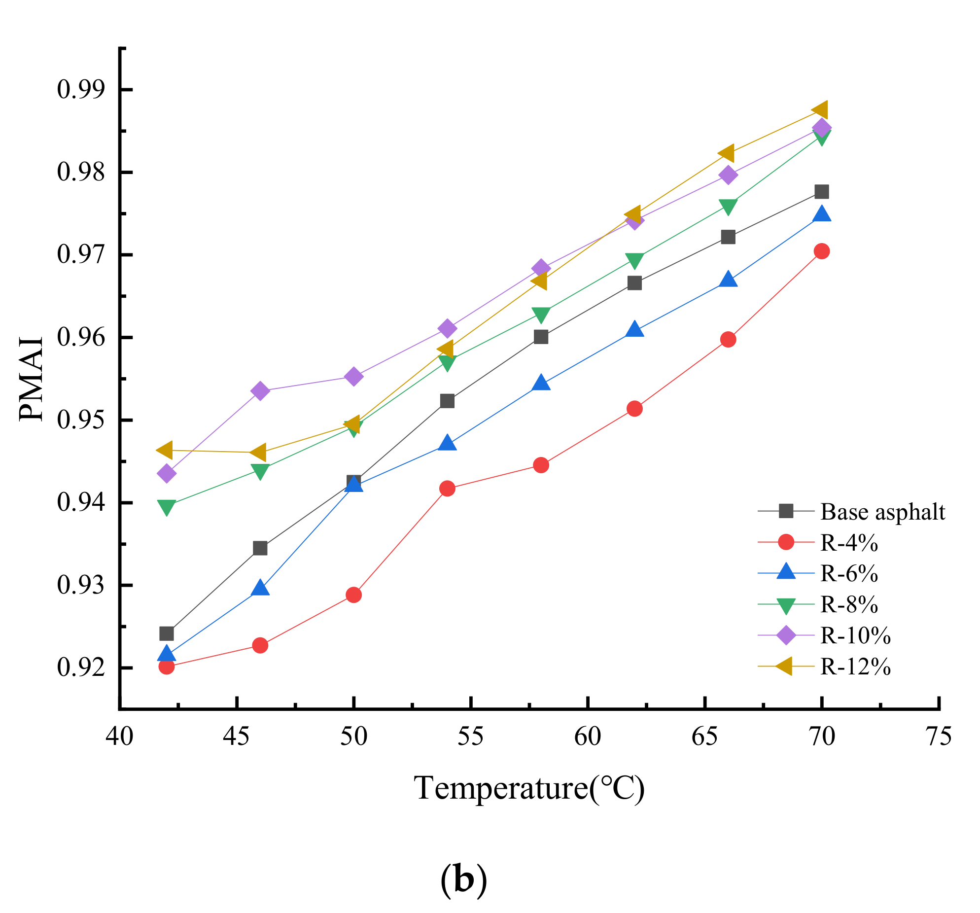 Materials 15 03197 g010b 550