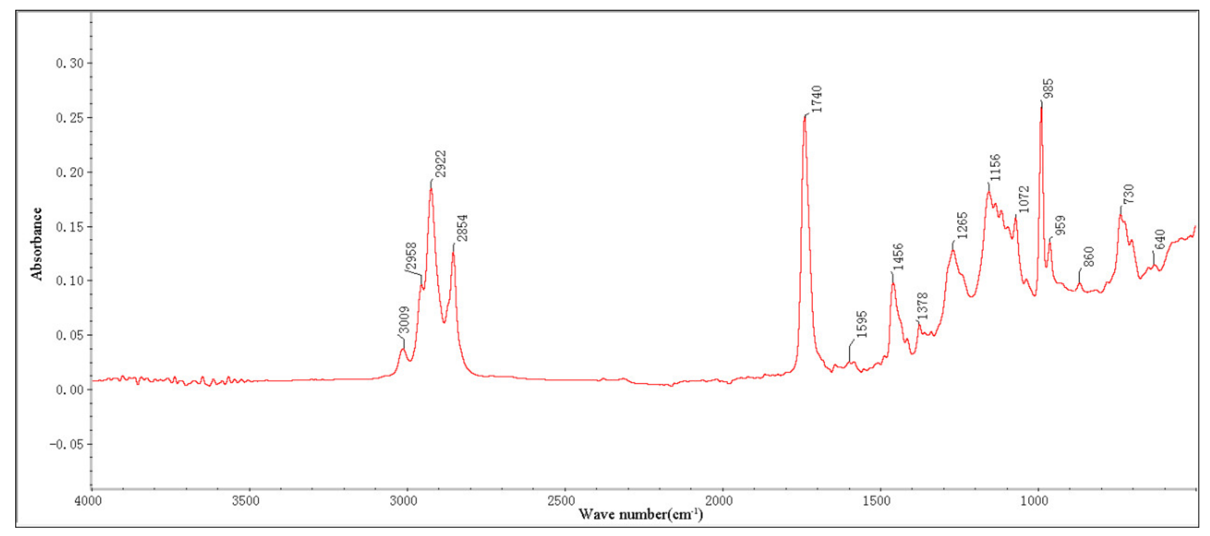 Materials 15 03197 g012 550