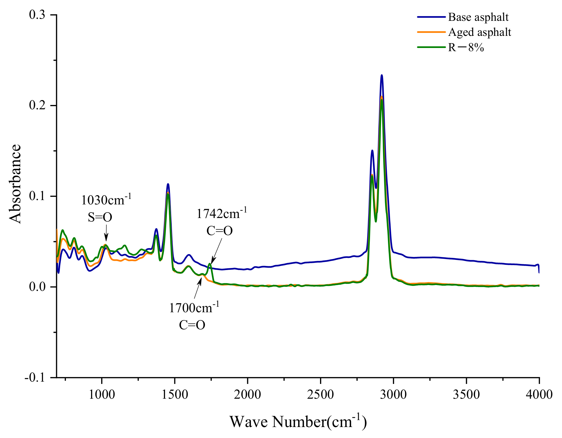Materials 15 03197 g013 550