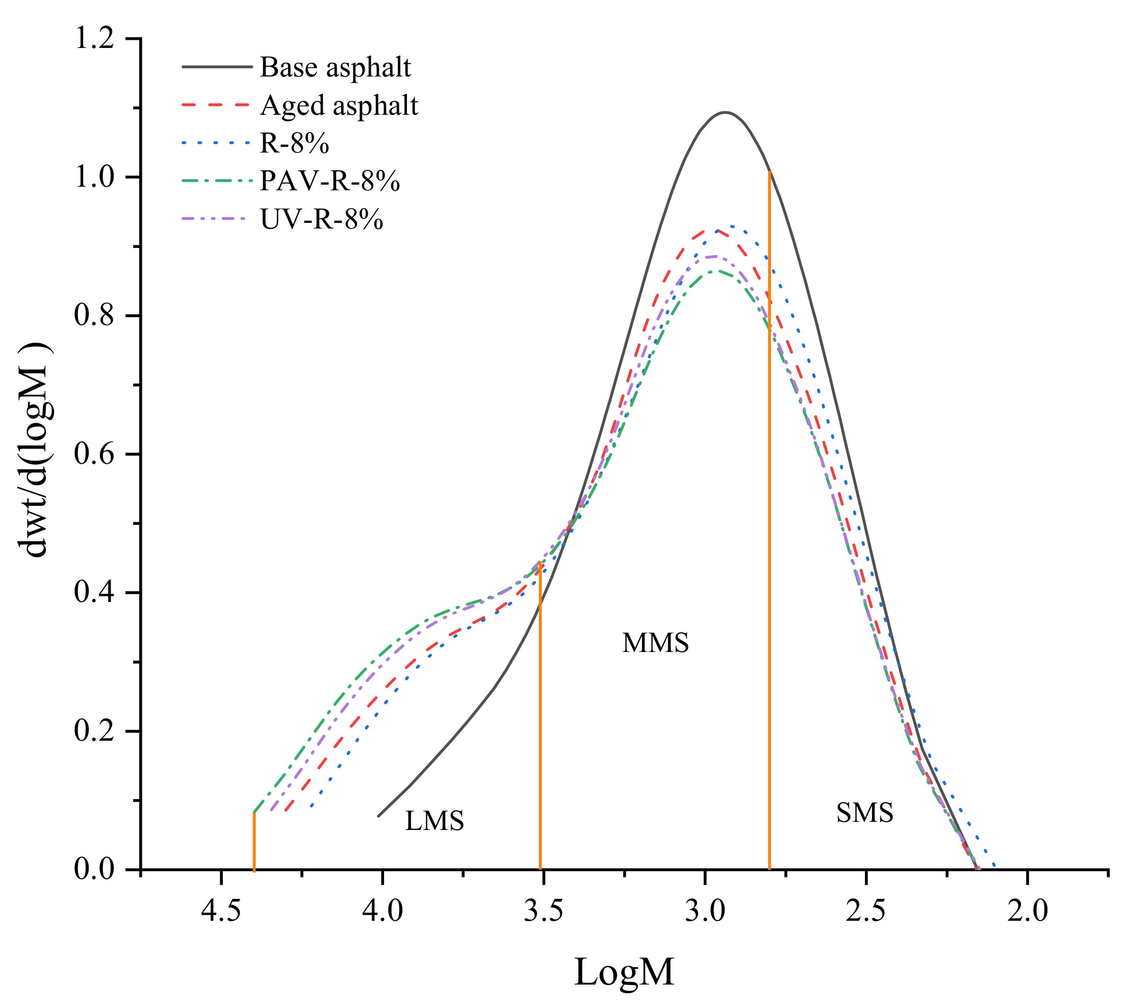 Materials 15 03197 g014 550
