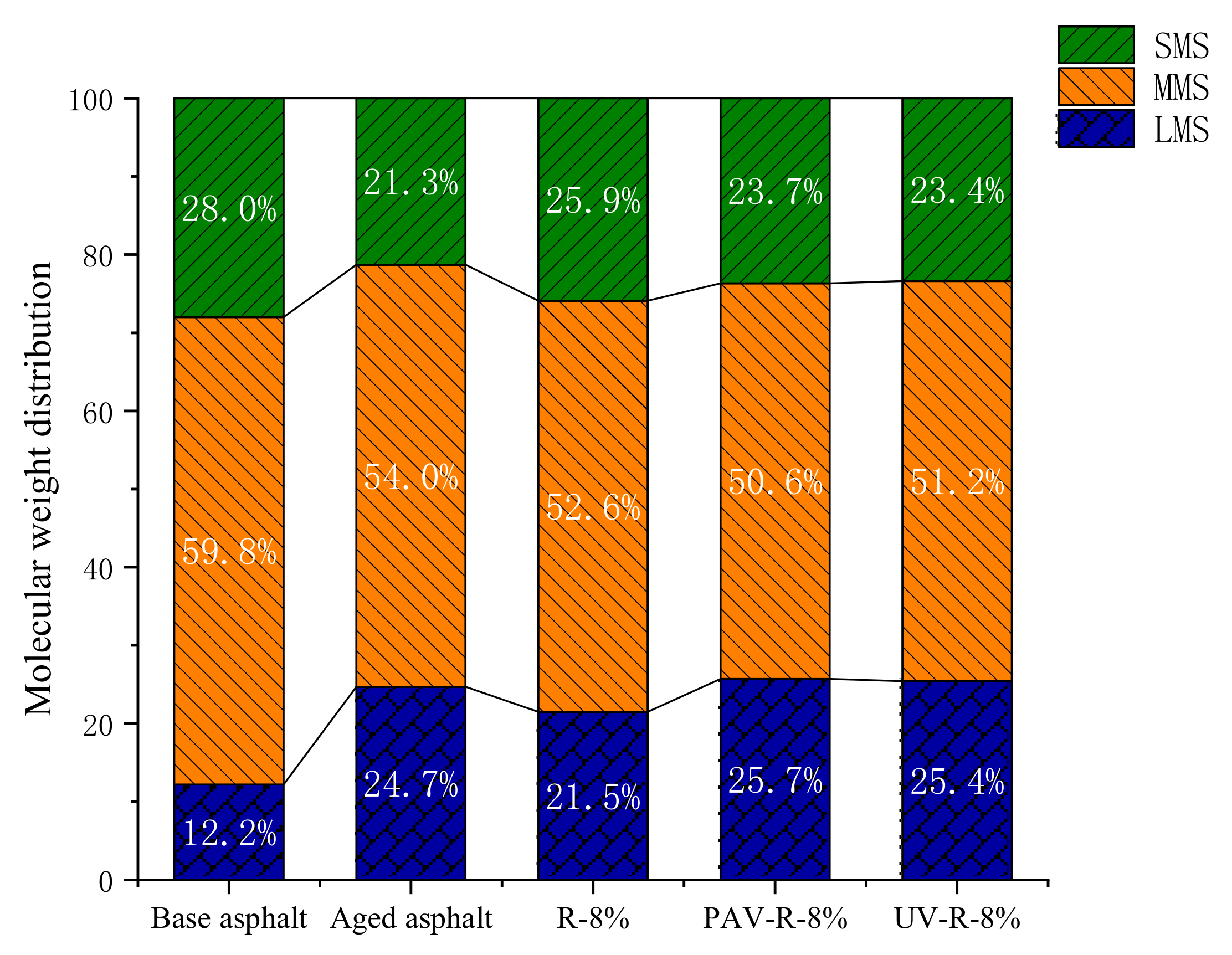 Materials 15 03197 g015 550
