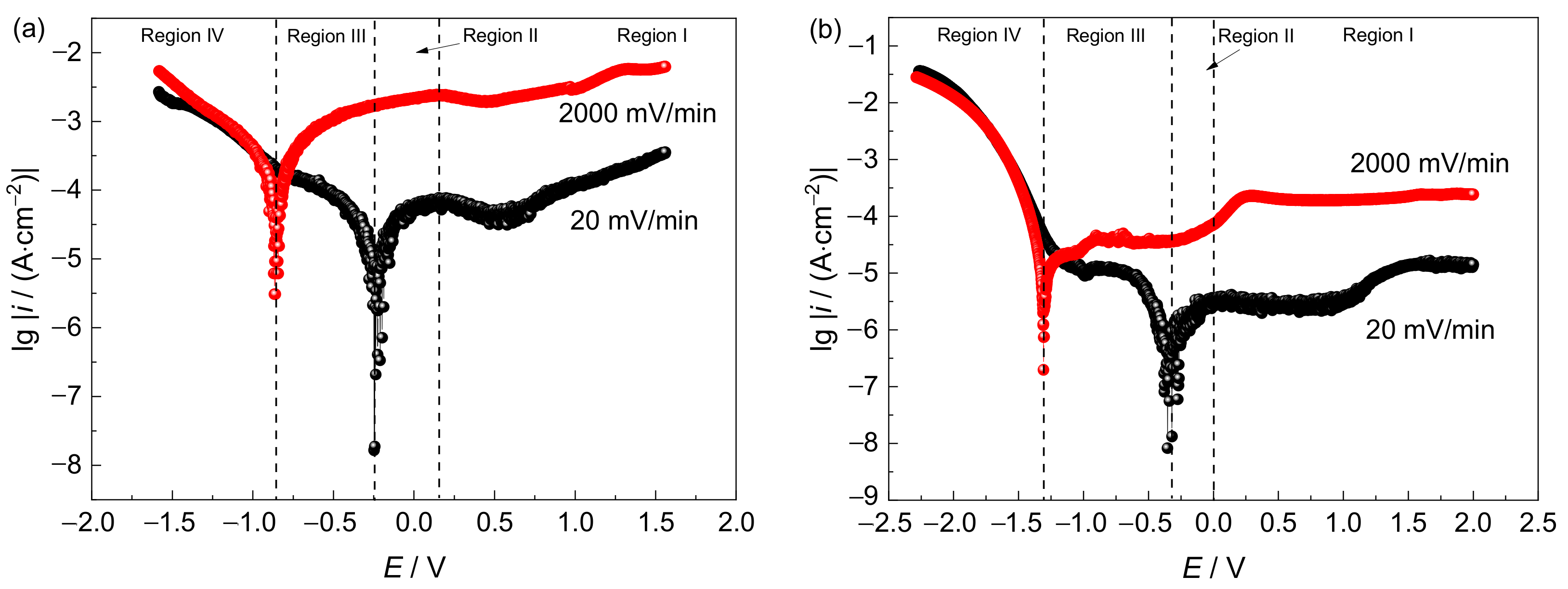 Materials 15 03201 g004 550