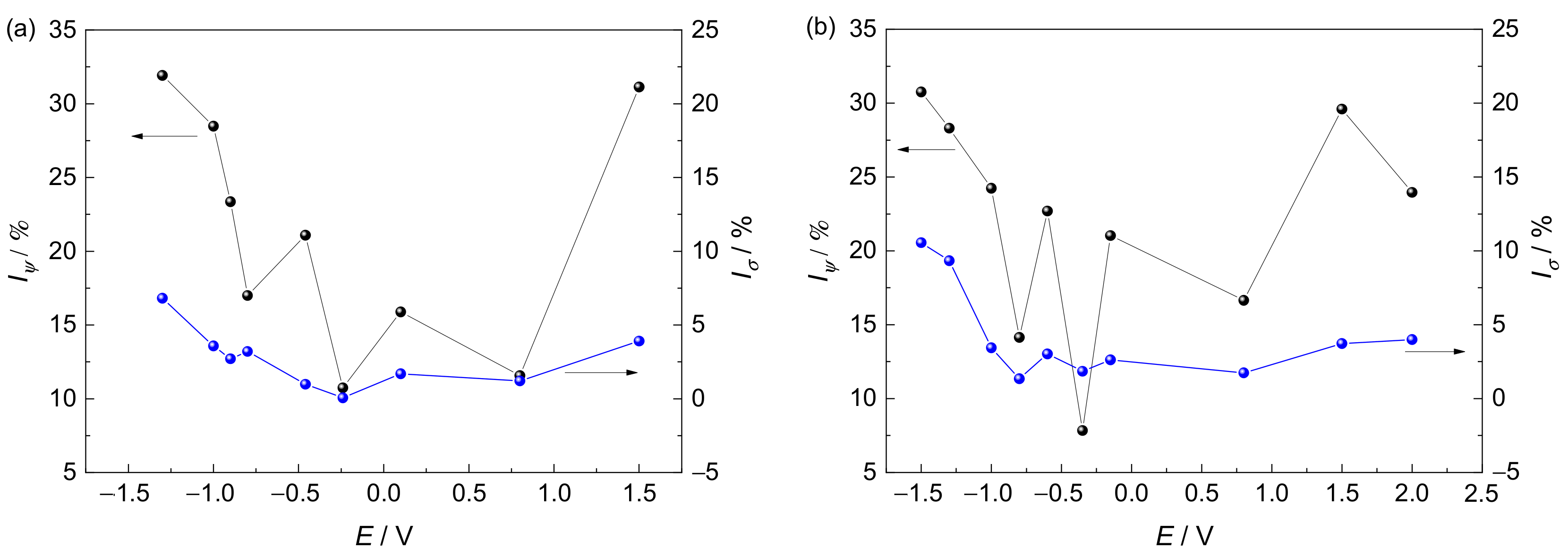 Materials 15 03201 g006 550