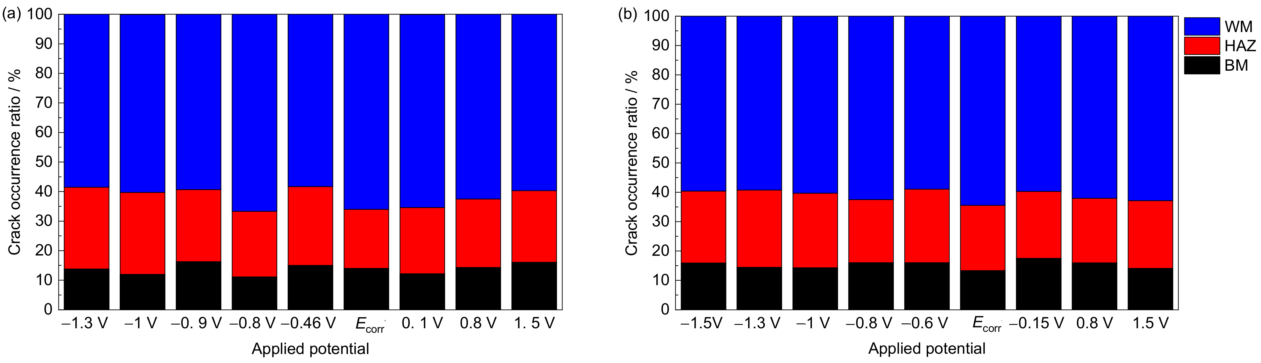 Materials 15 03201 g011 550