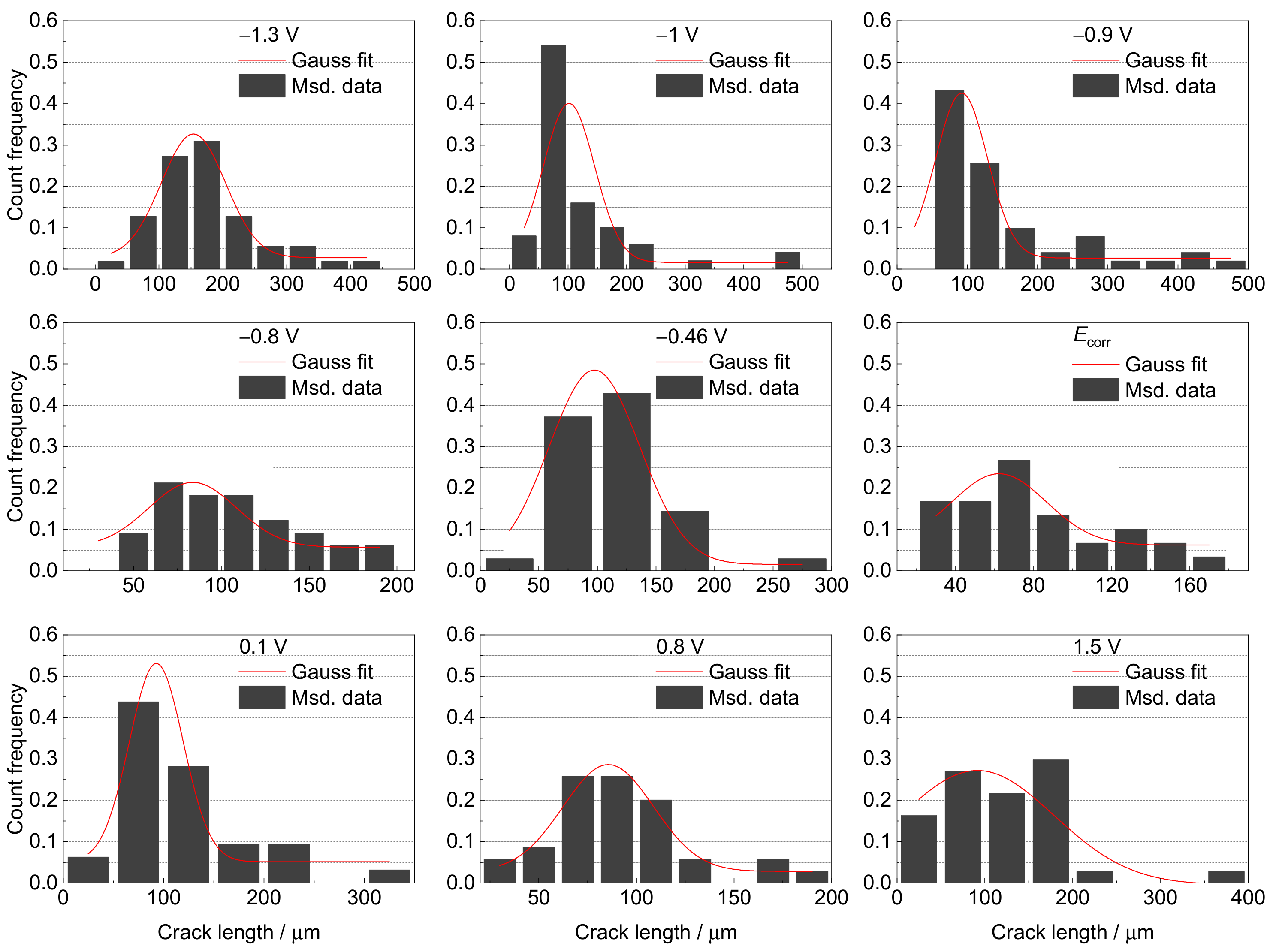 Materials 15 03201 g012 550