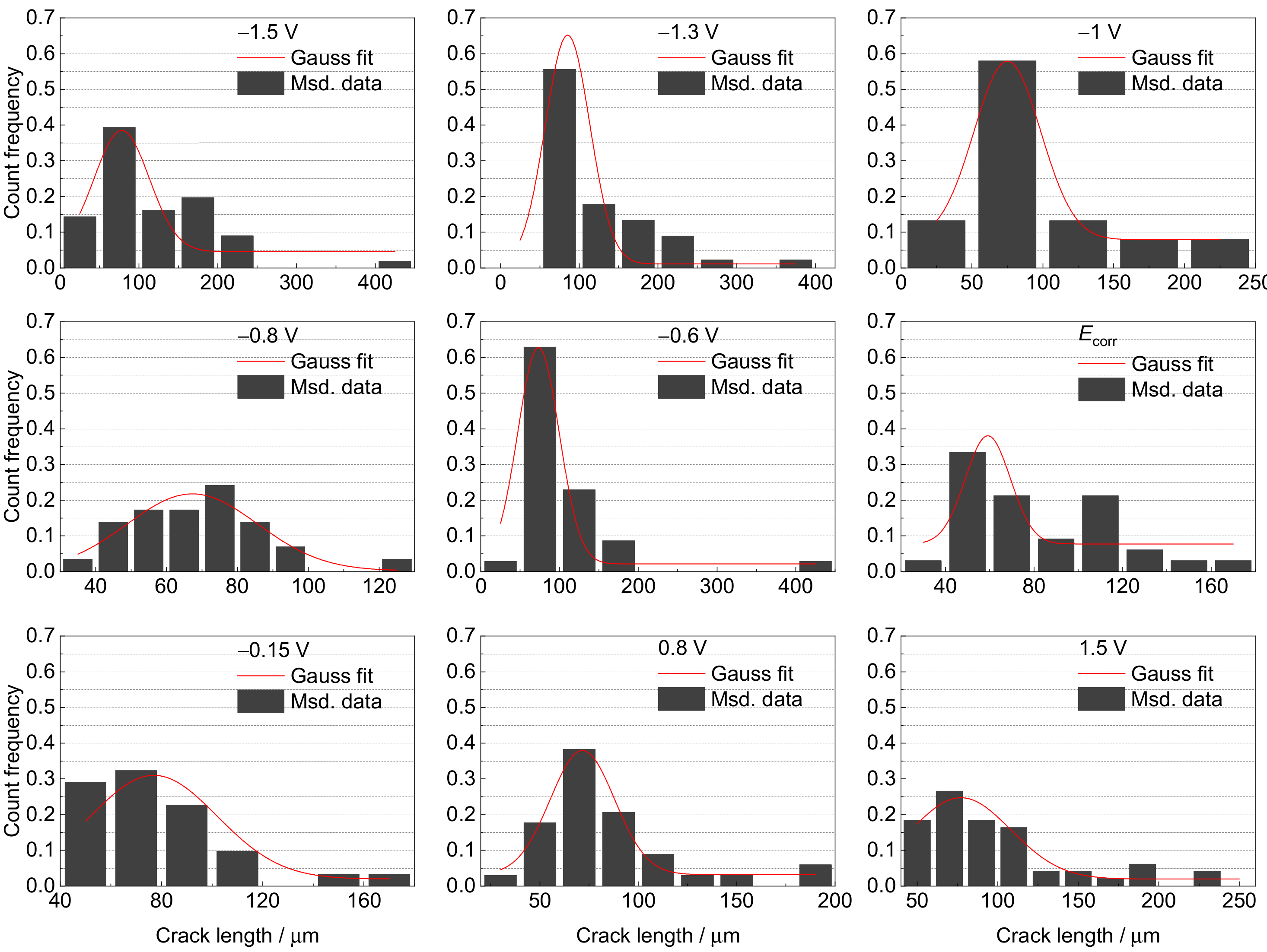 Materials 15 03201 g013 550