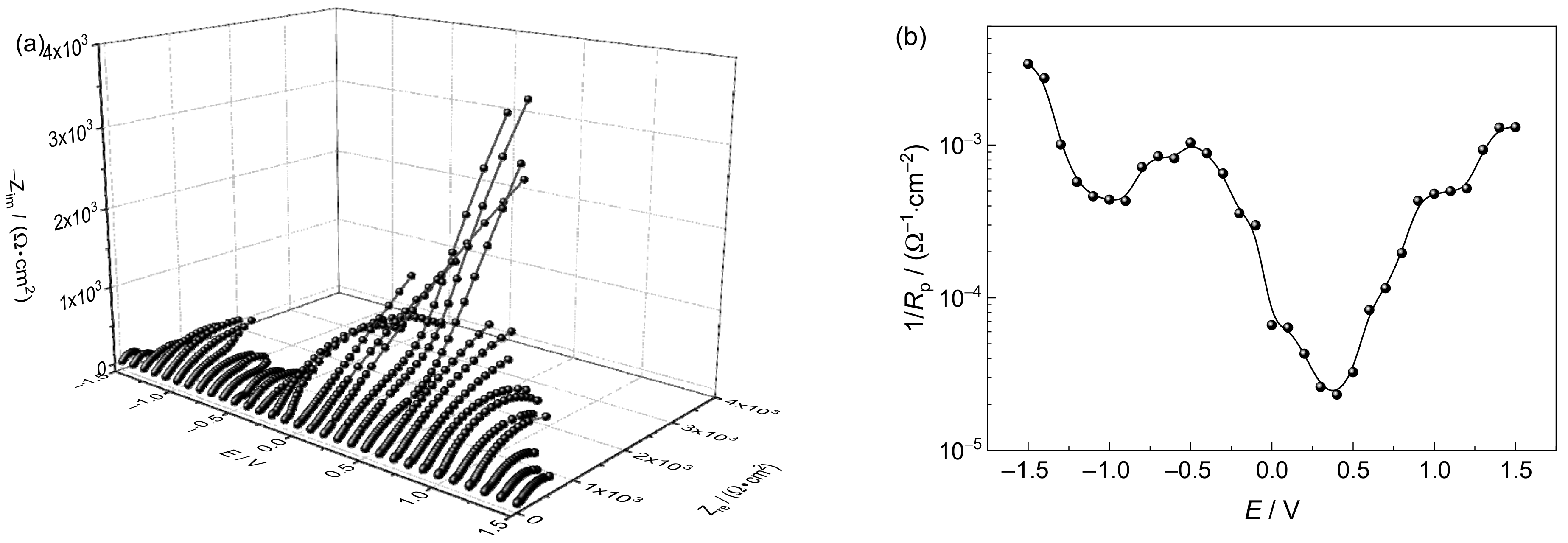 Materials 15 03201 g014 550