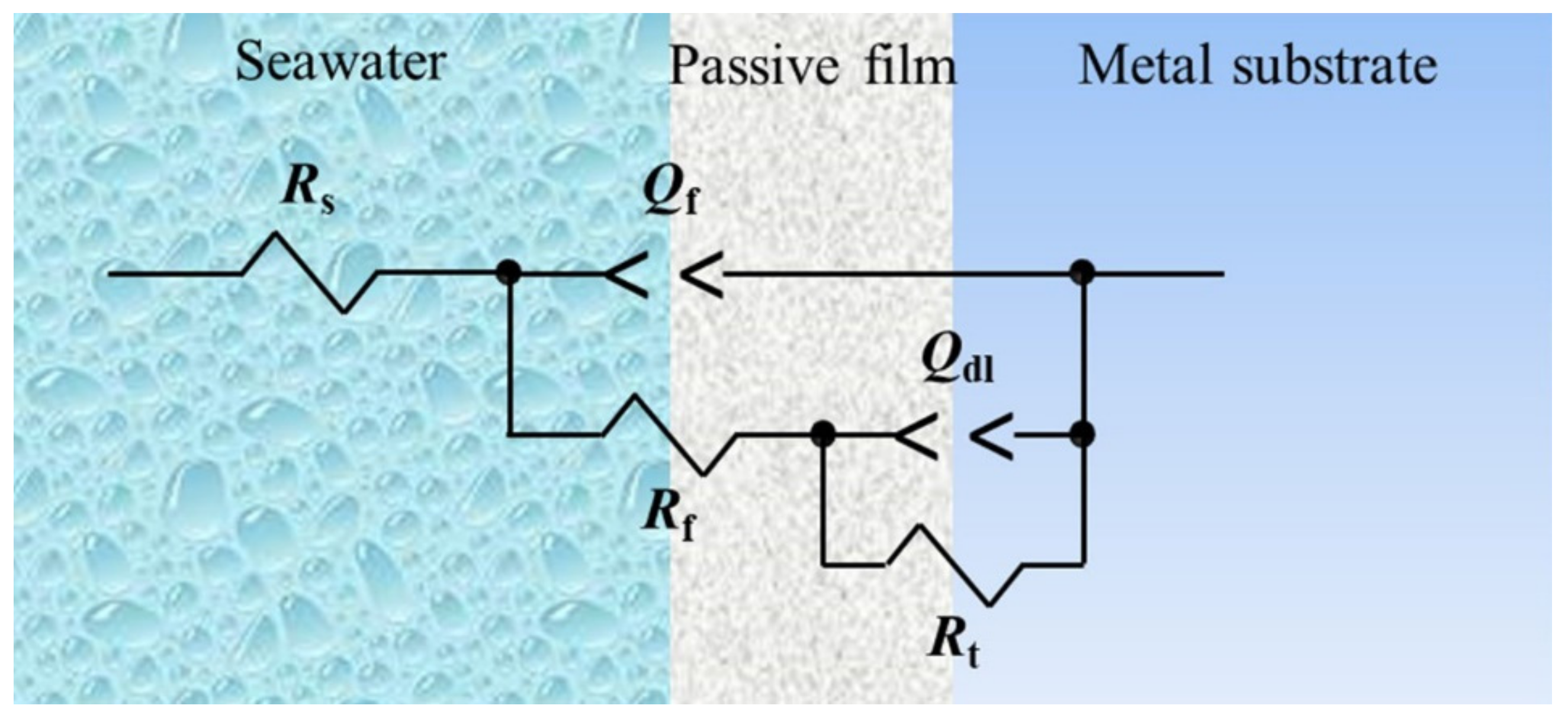 Materials 15 03201 g016 550