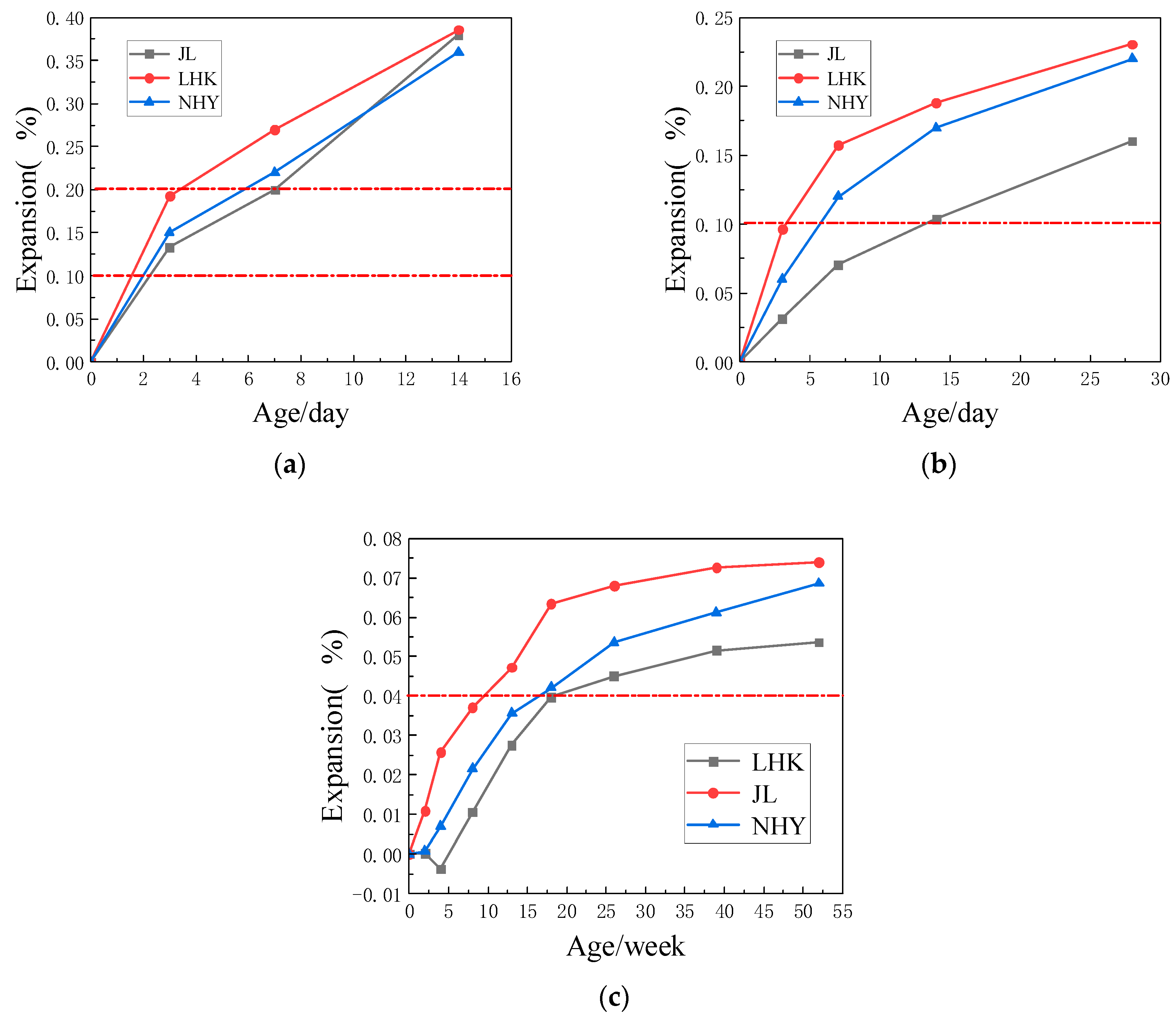 Materials 15 03202 g006