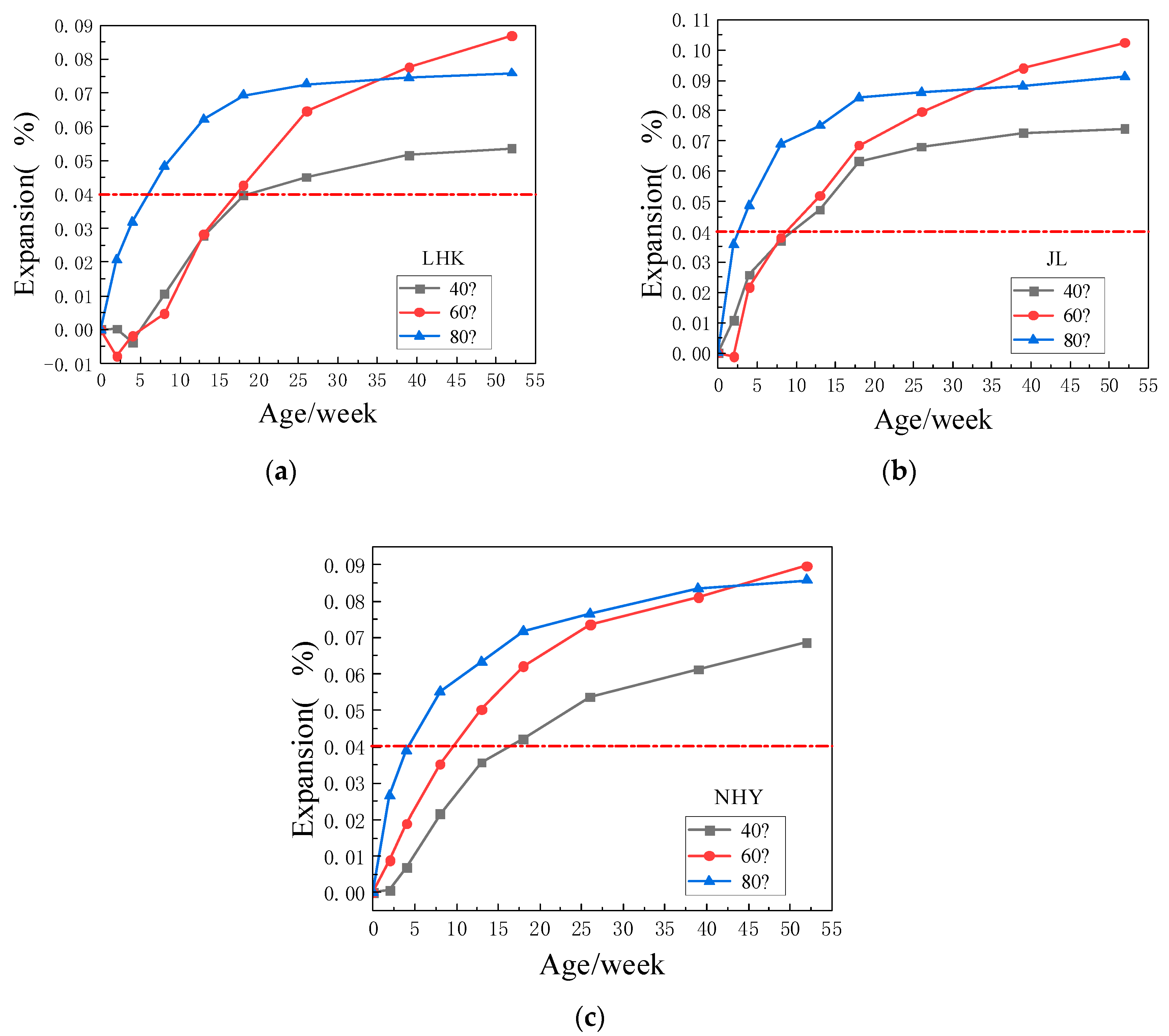 Materials 15 03202 g007