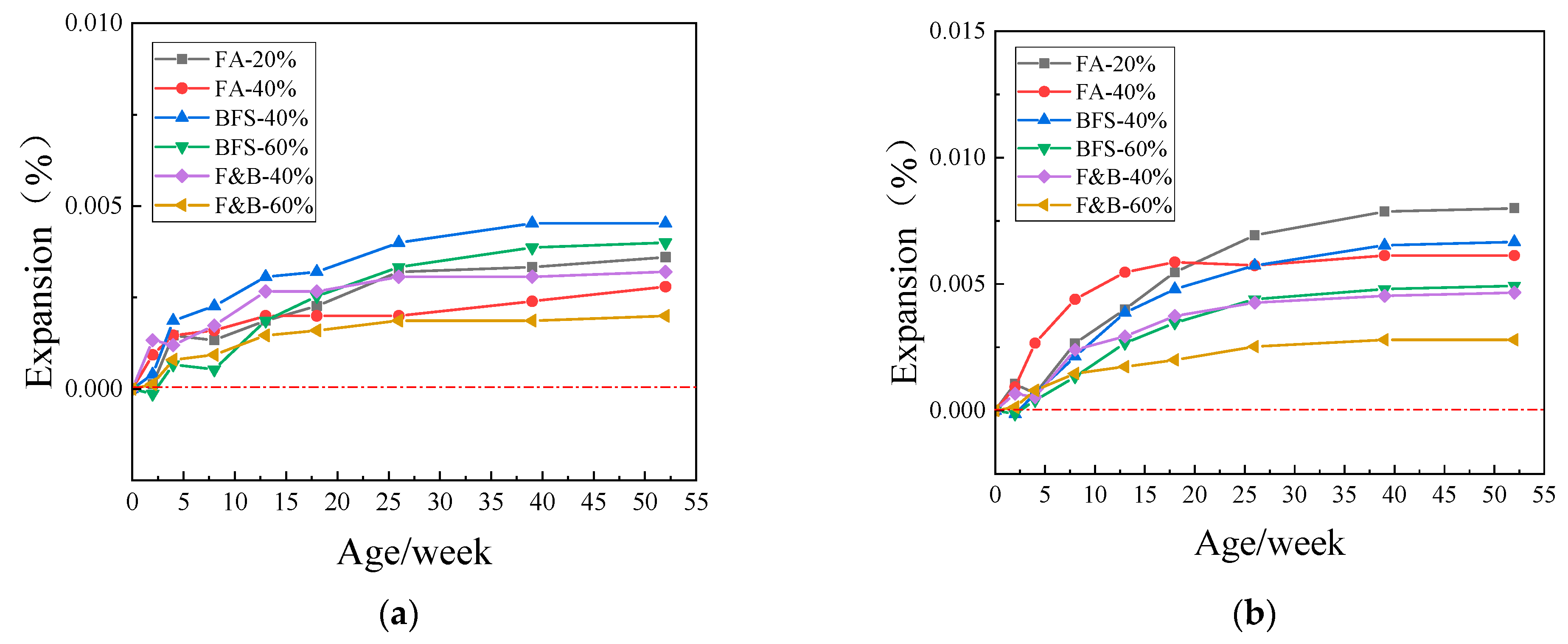 Materials 15 03202 g010