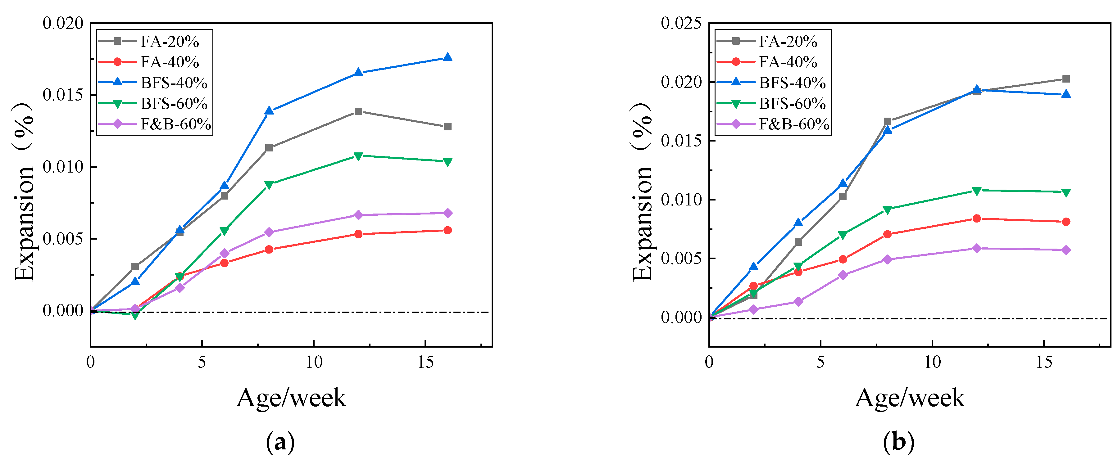 Materials 15 03202 g012