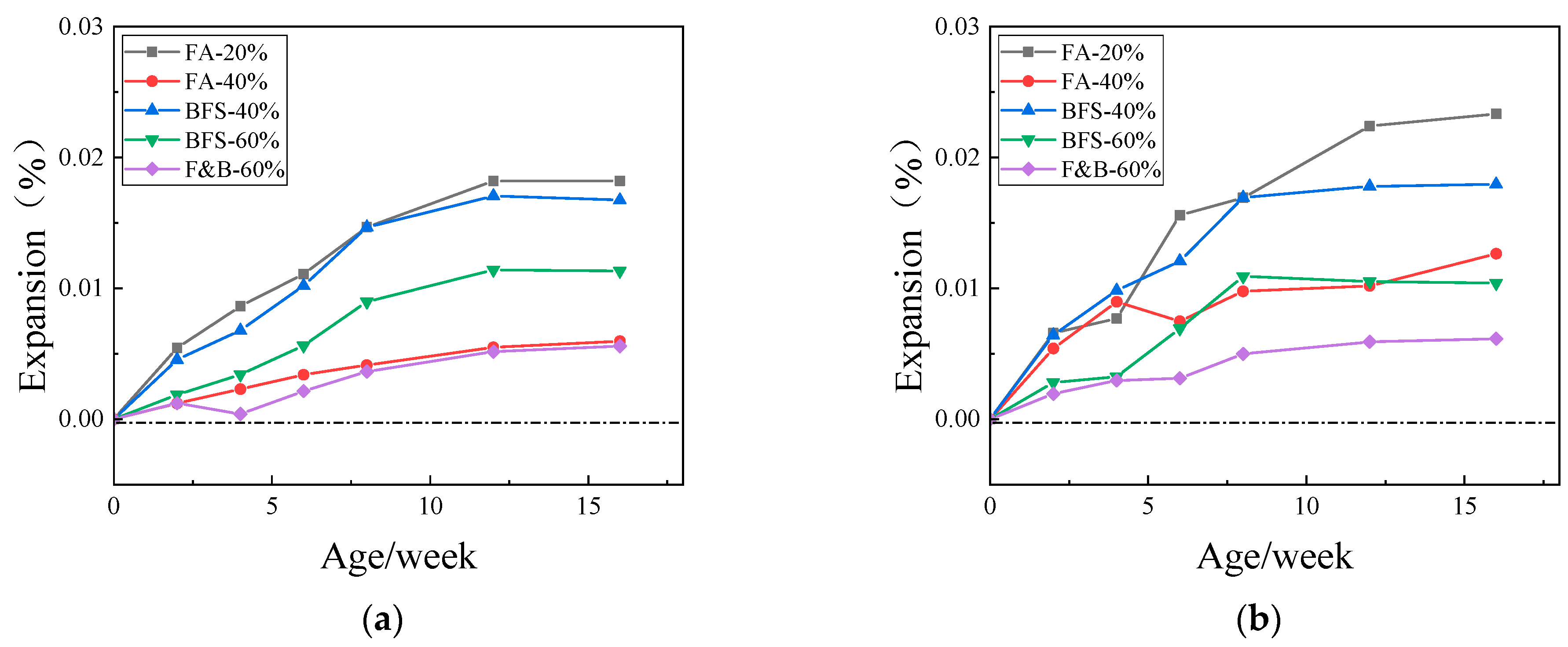Materials 15 03202 g013