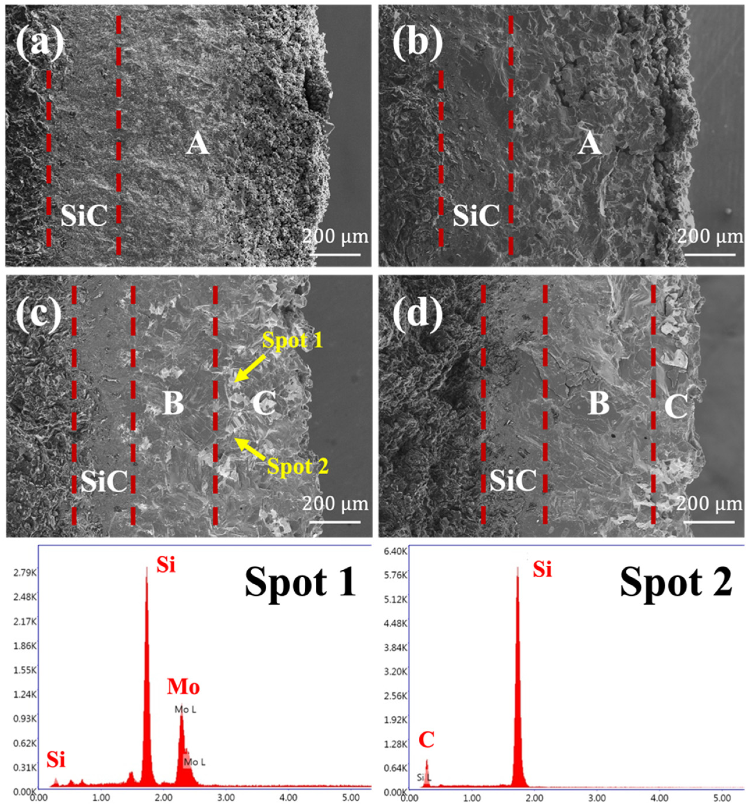 Materials 15 03203 g003