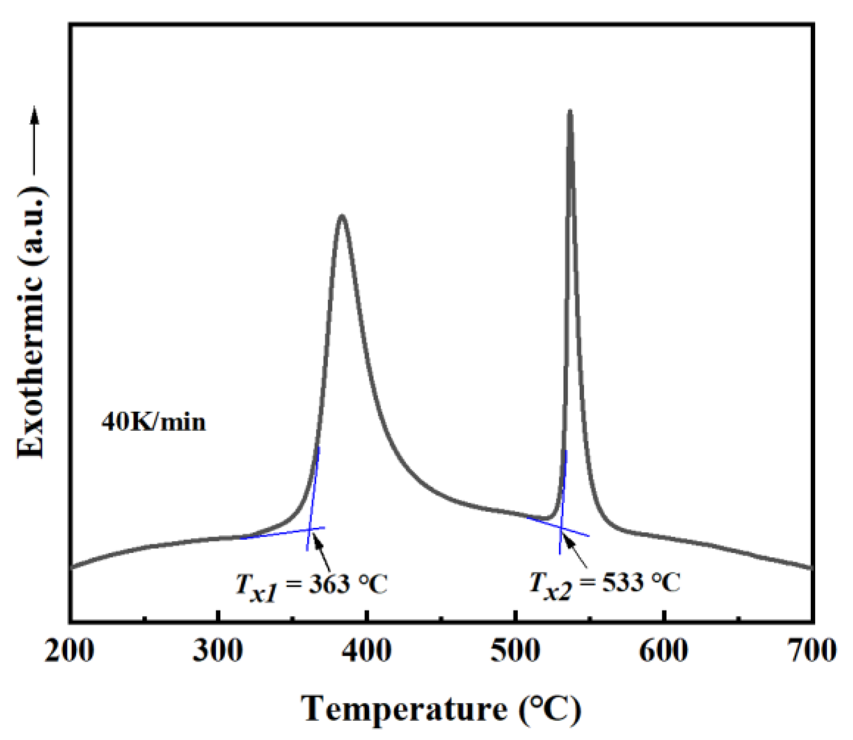 Materials 15 03206 g002 550