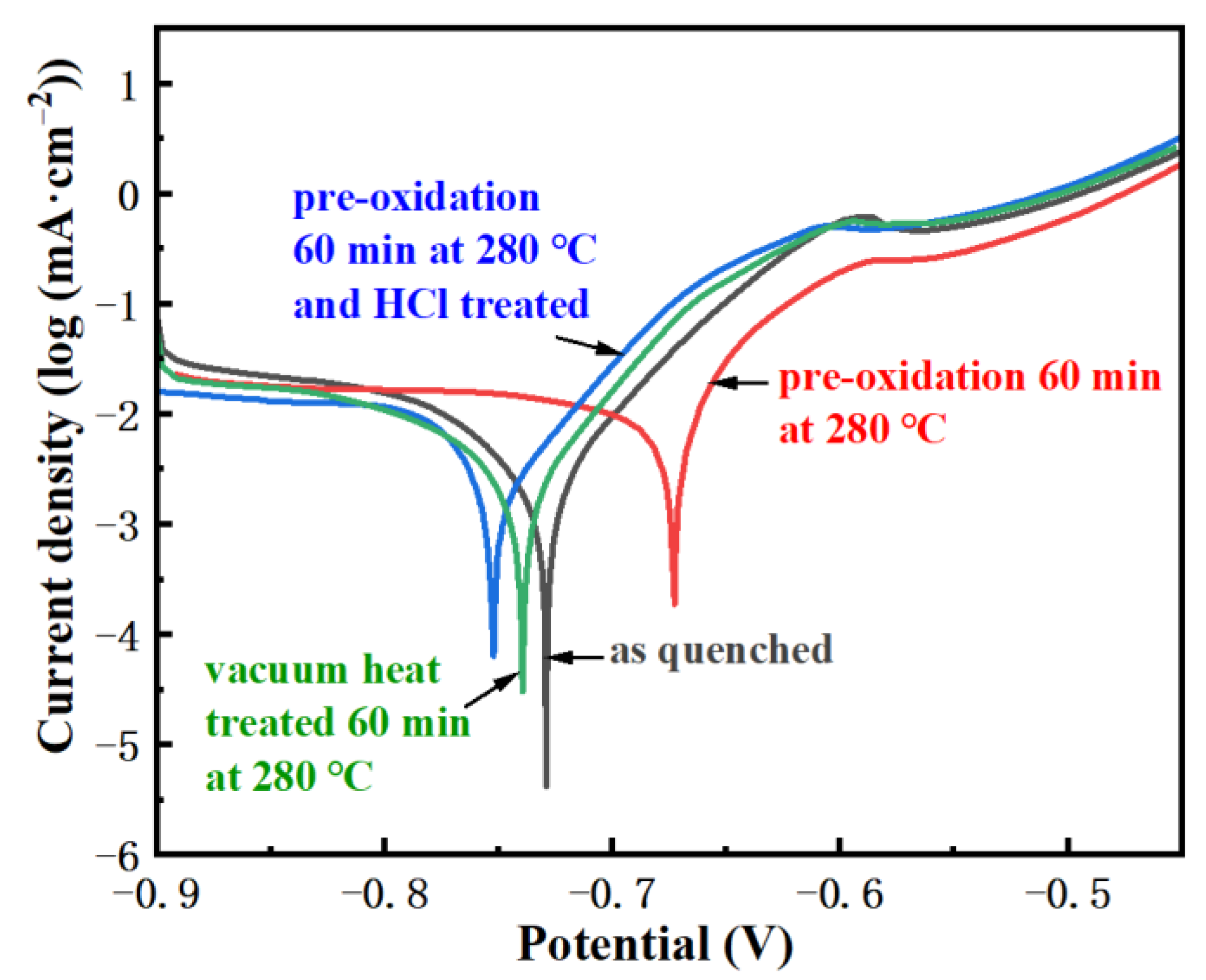 Materials 15 03206 g006 550