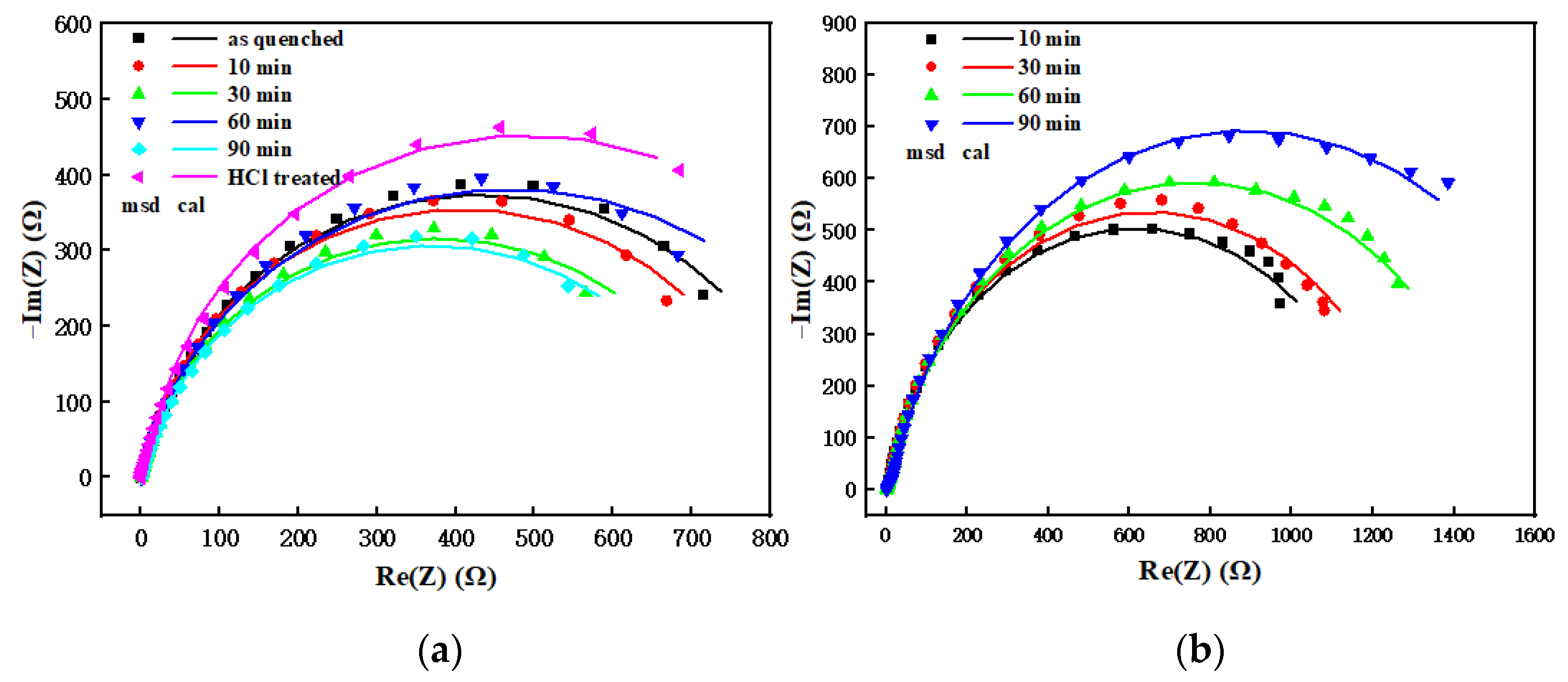 Materials 15 03206 g007 550