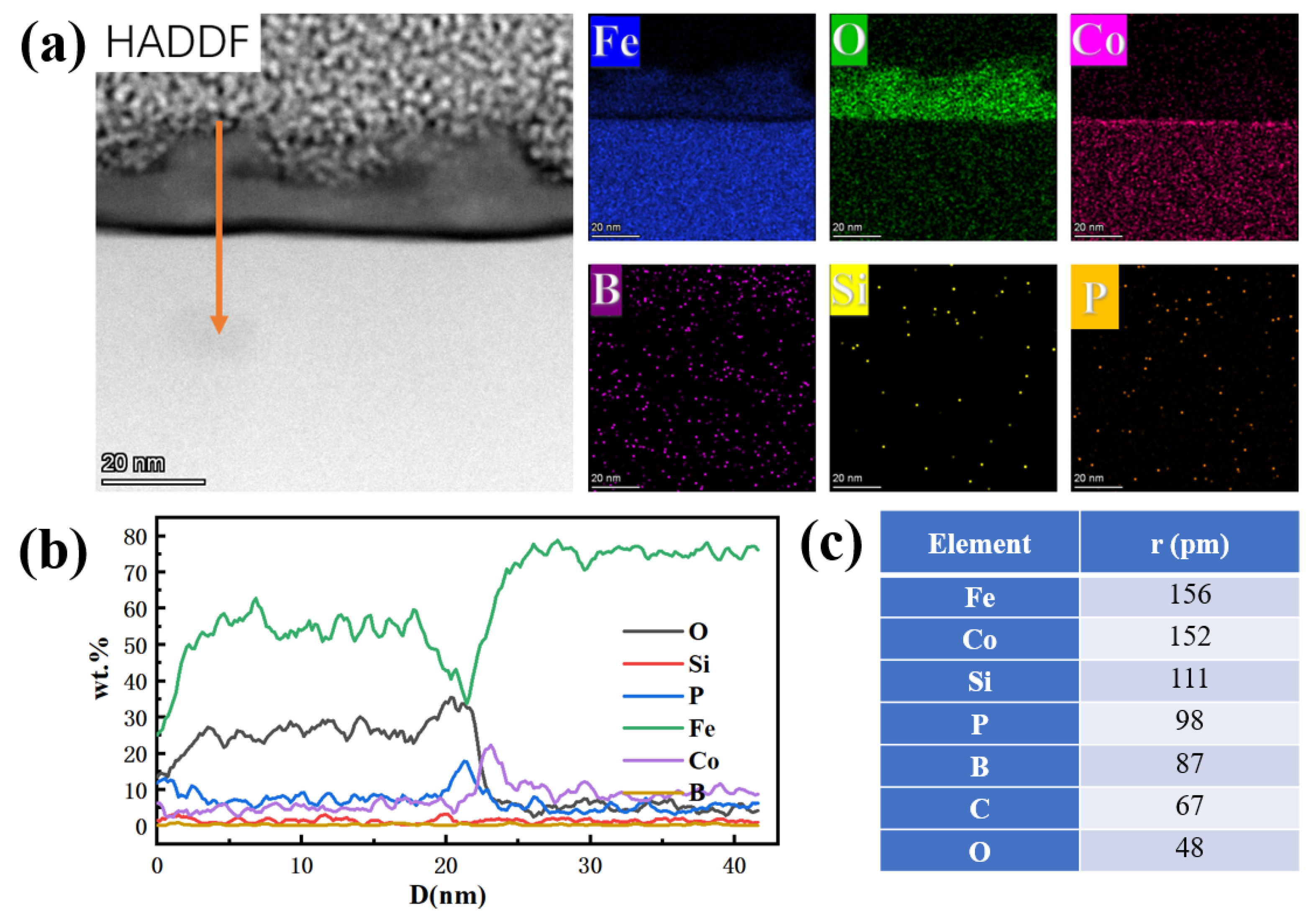 Materials 15 03206 g010 550