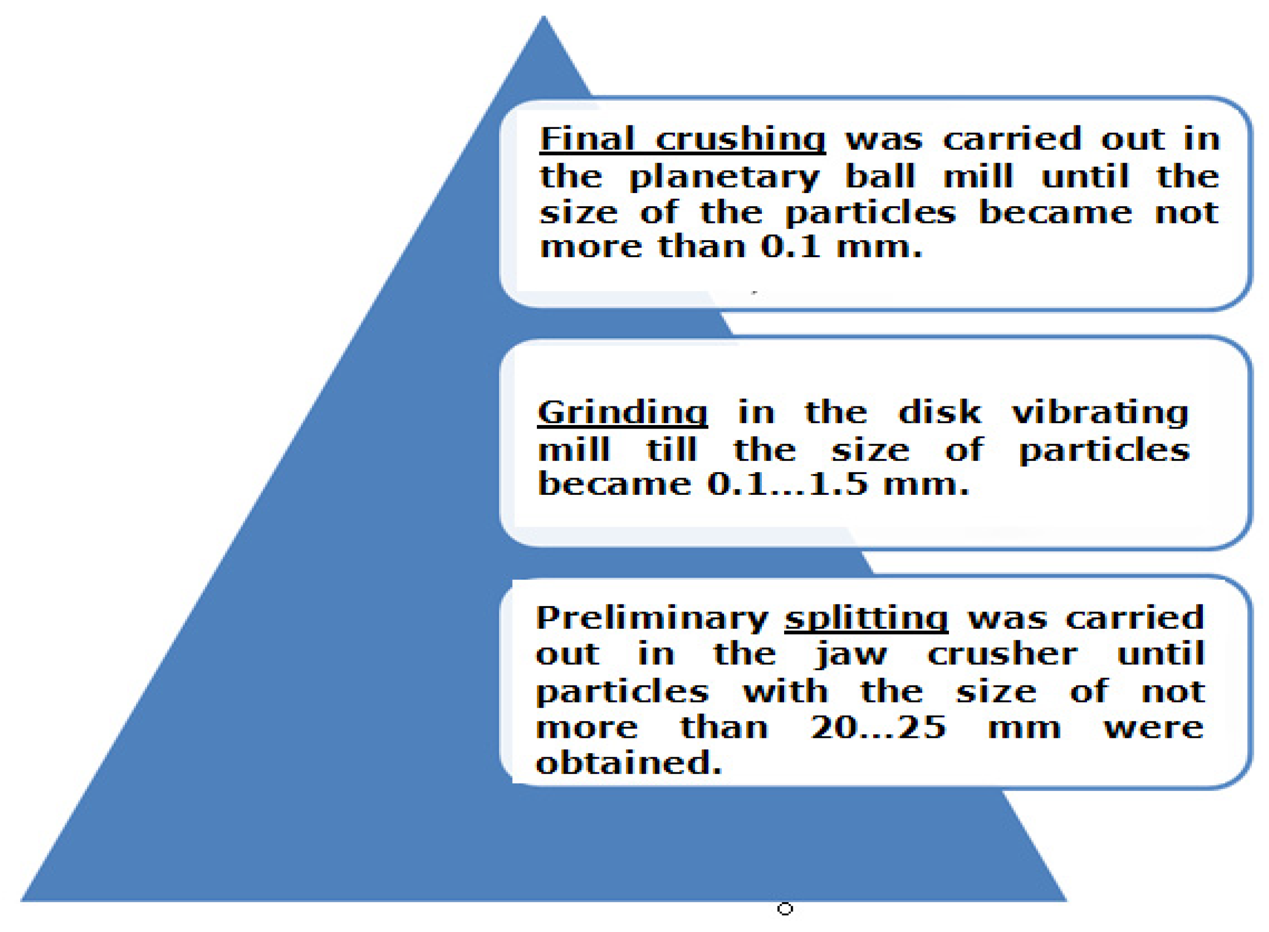 Materials 15 03207 g006 550