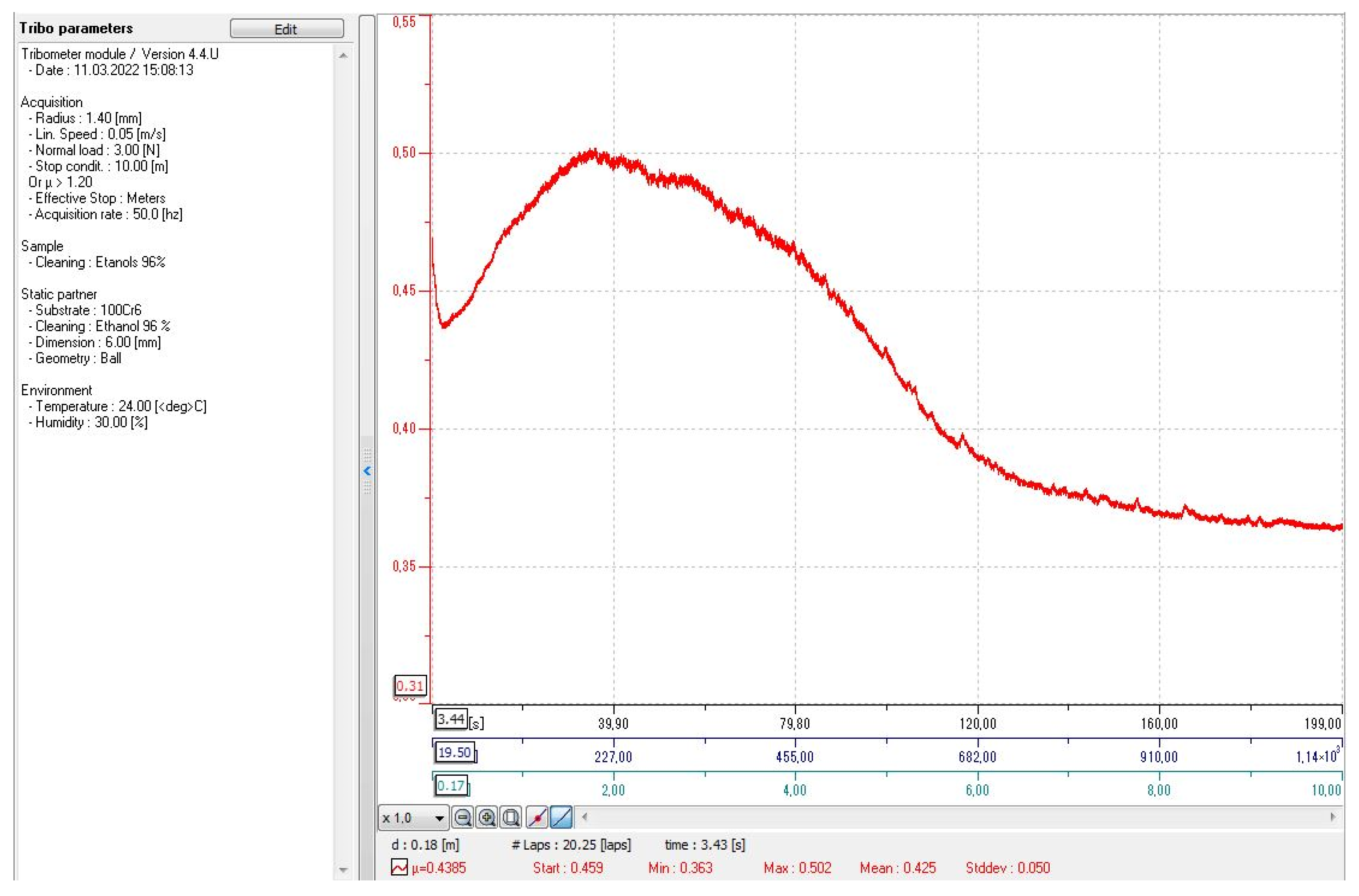 Materials 15 03207 g009 550