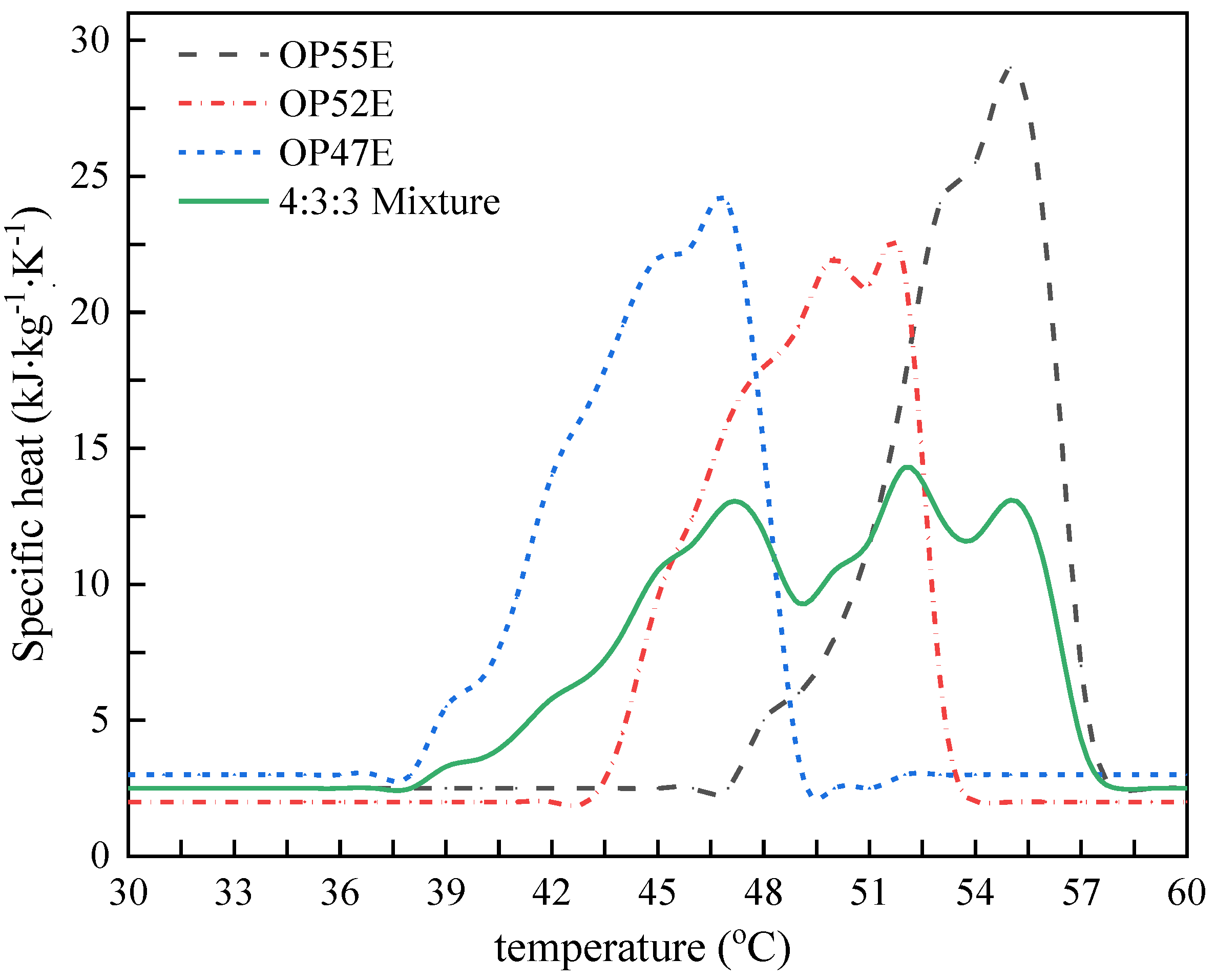 Materials 15 03208 g003