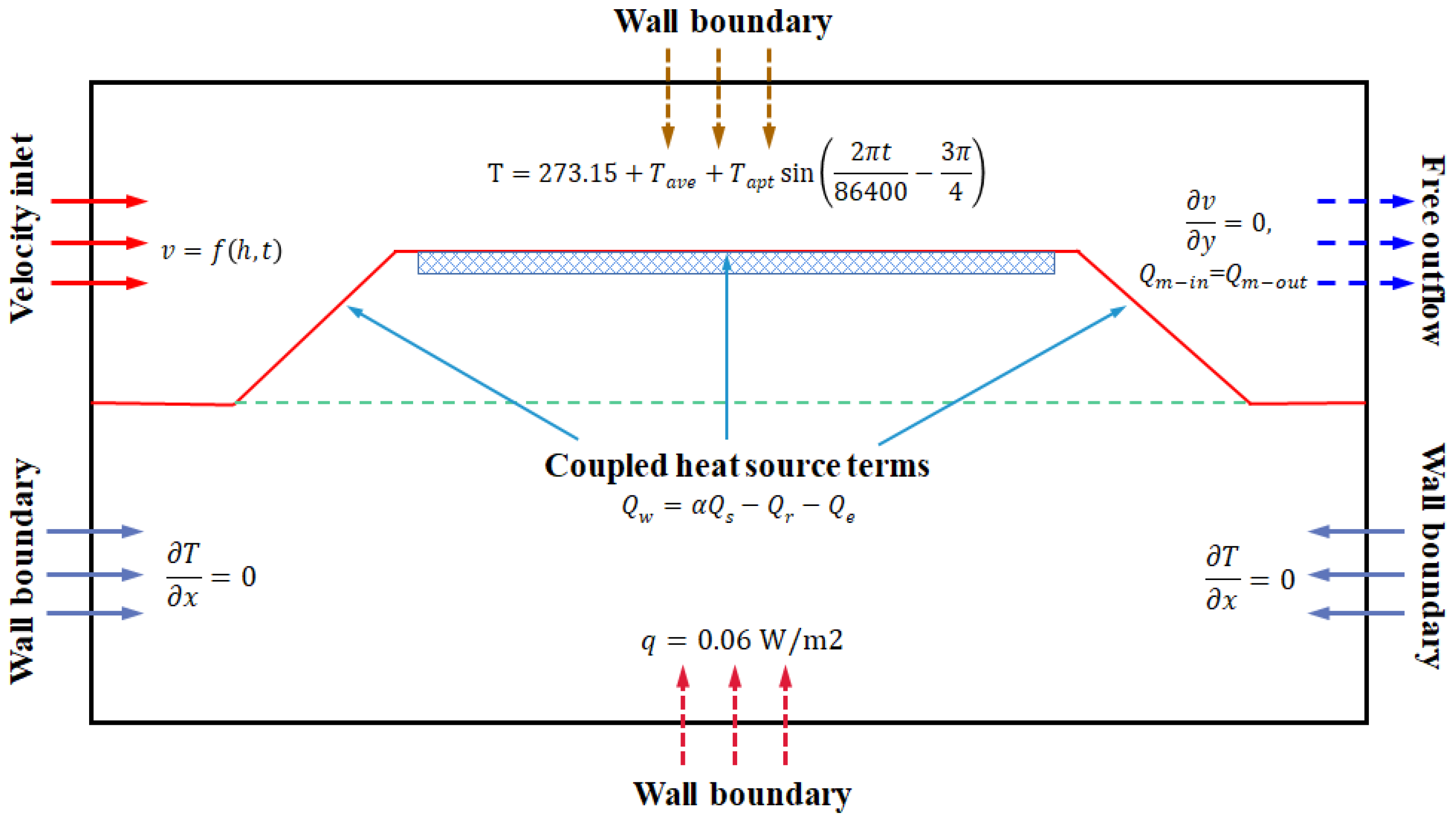 Materials 15 03208 g005