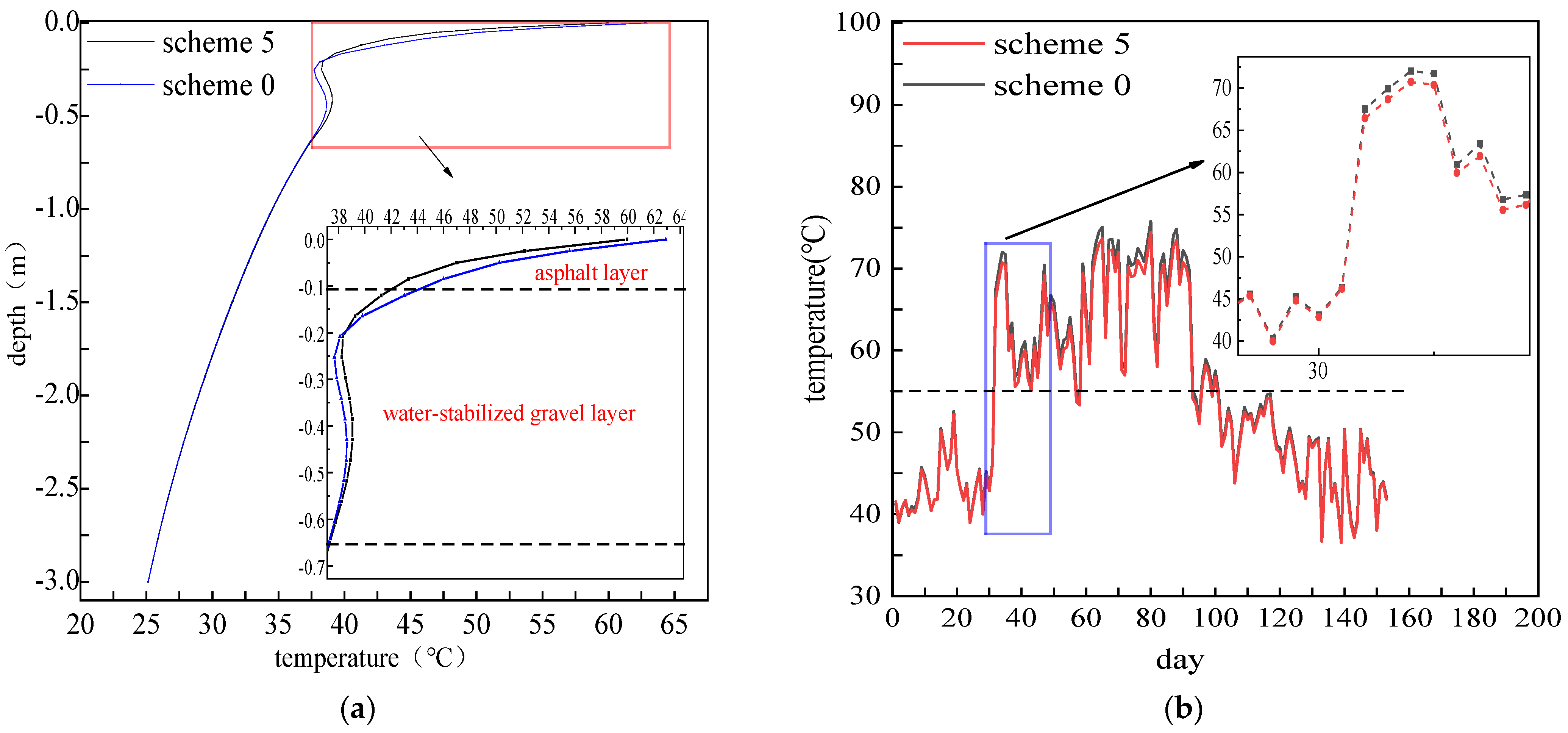Materials 15 03208 g007
