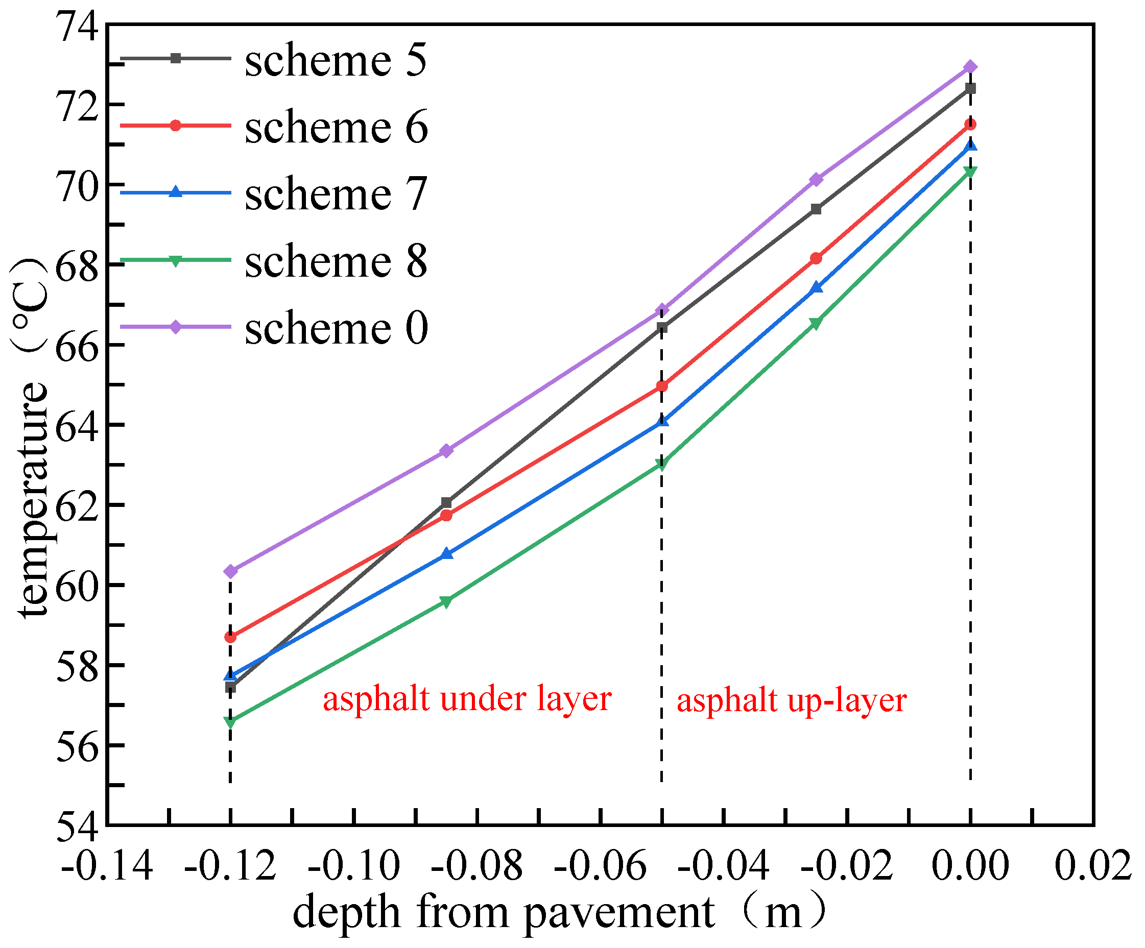 Materials 15 03208 g009