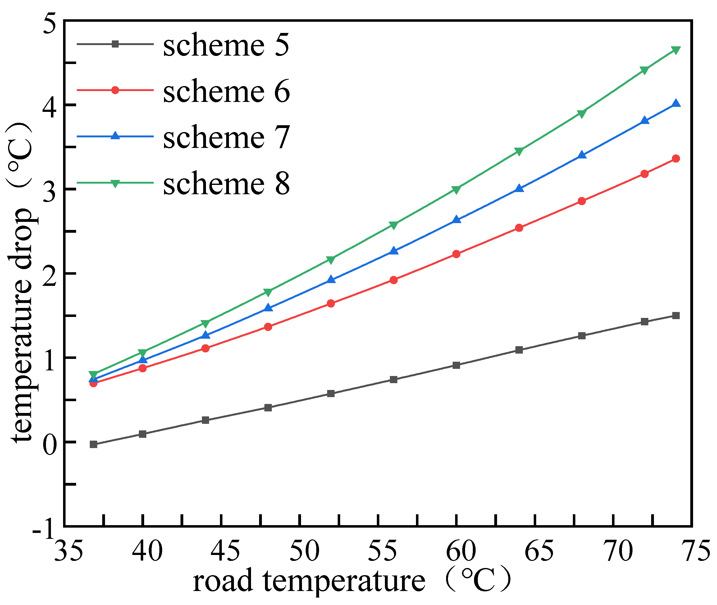 Materials 15 03208 g010