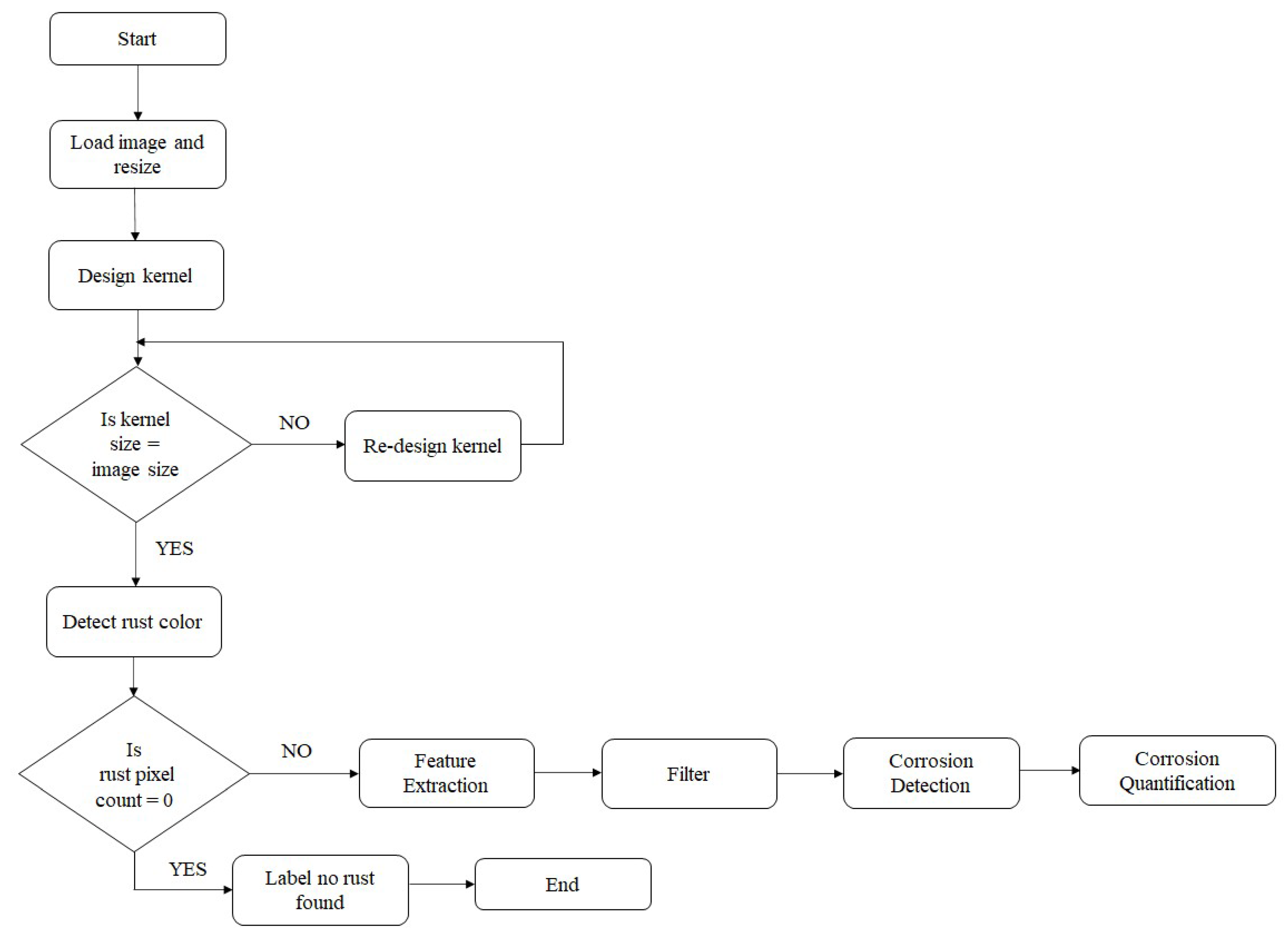 Materials 15 03211 g001