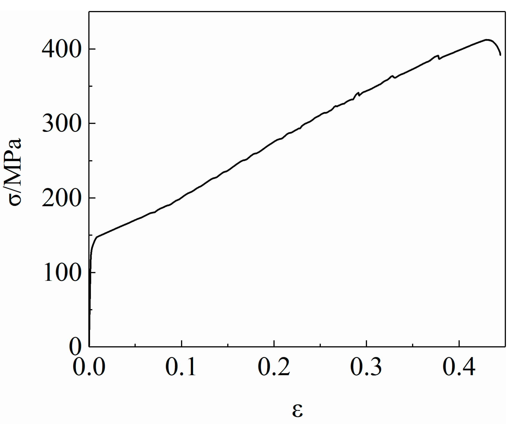 Materials 15 03212 g005 550