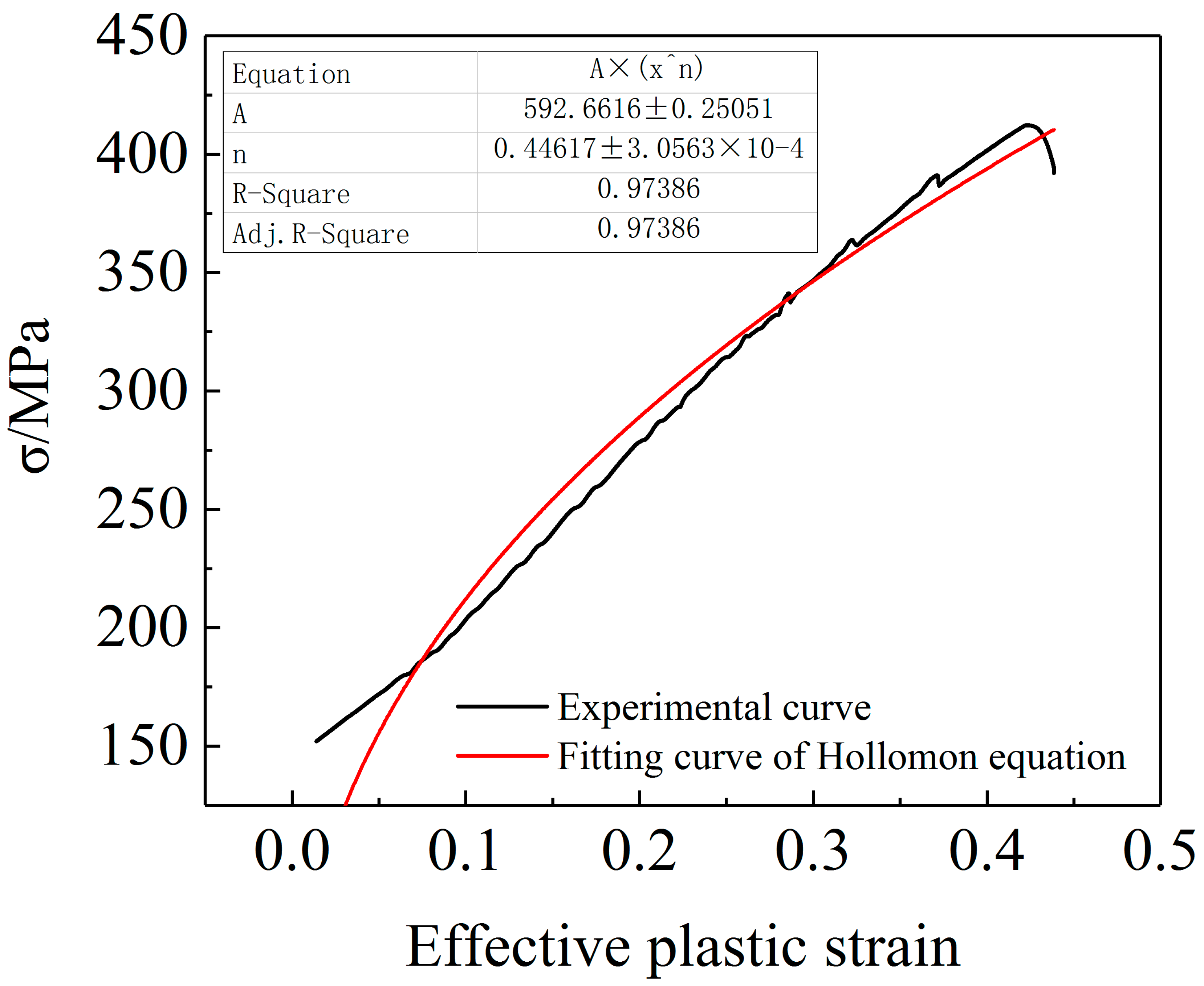 Materials 15 03212 g006 550