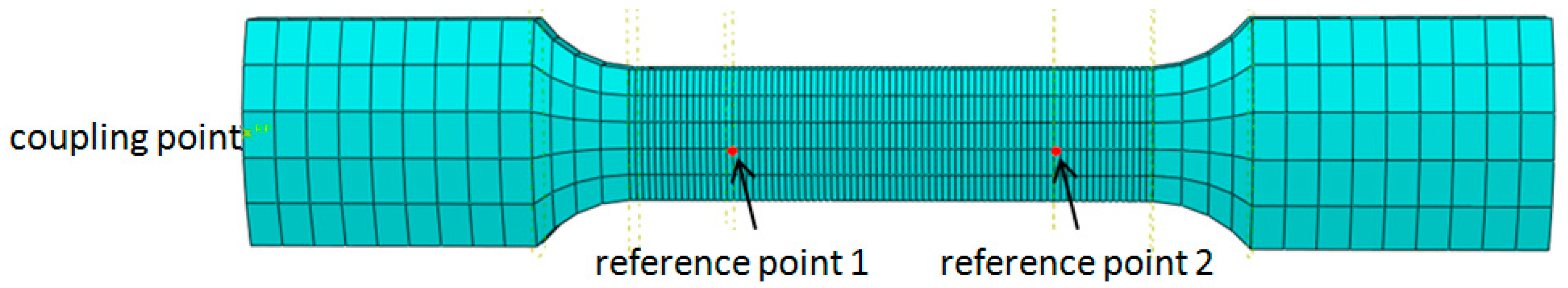 Materials 15 03212 g009 550