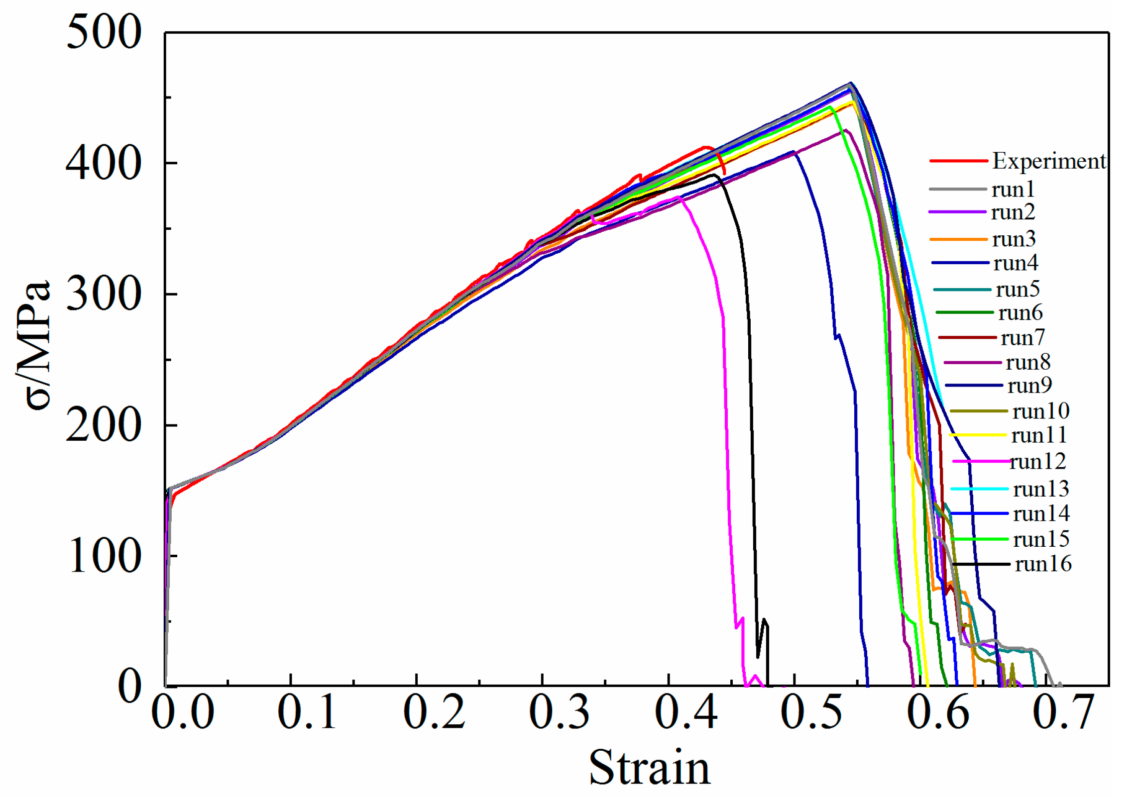 Materials 15 03212 g010 550