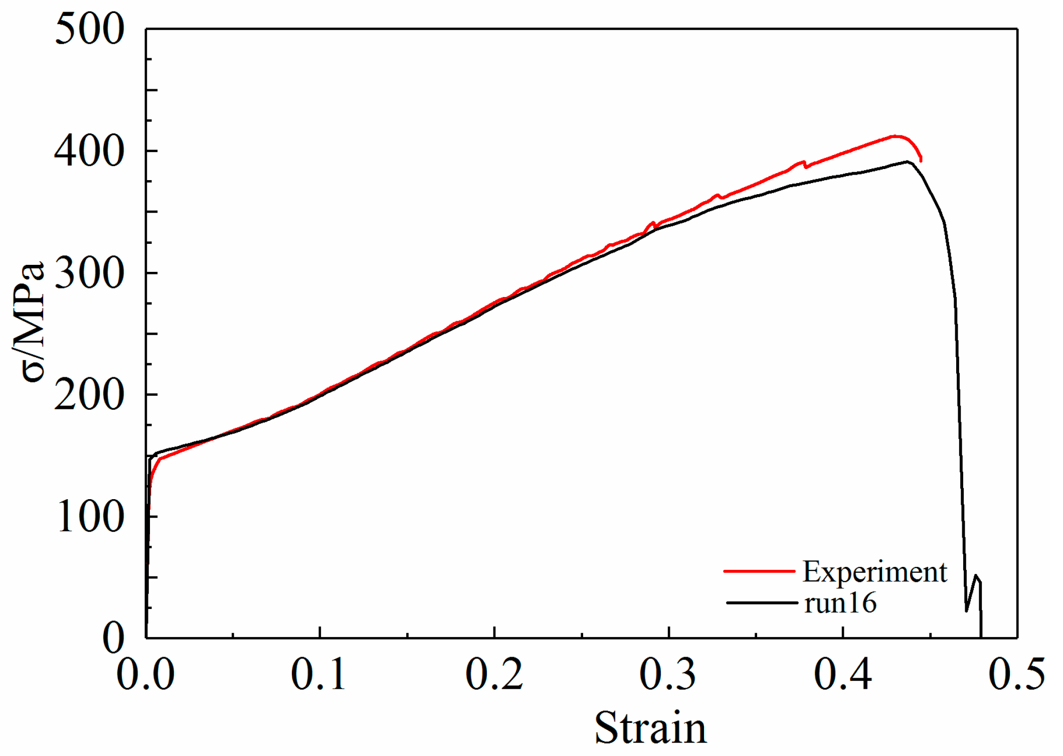 Materials 15 03212 g011 550
