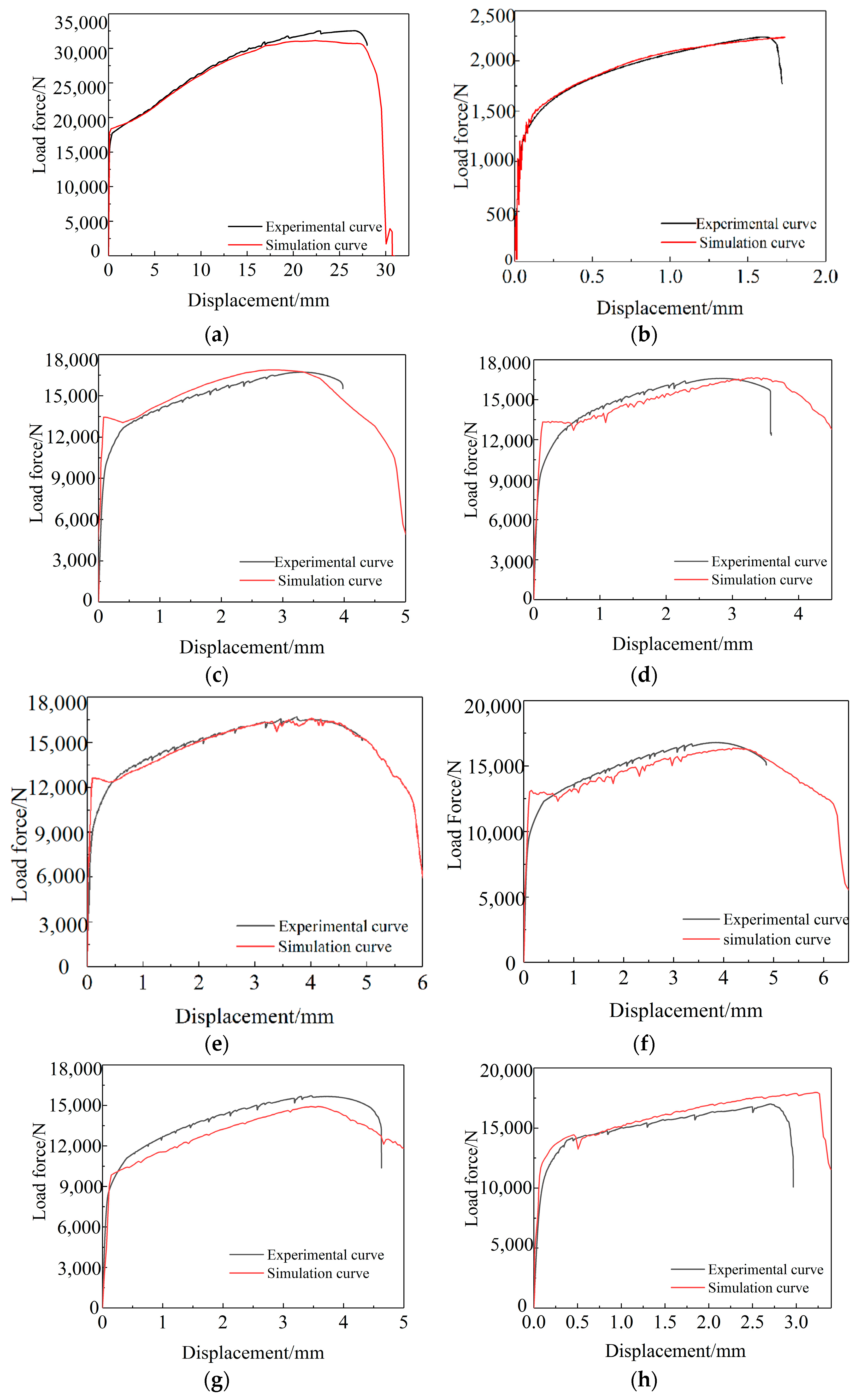 Materials 15 03212 g014a 550