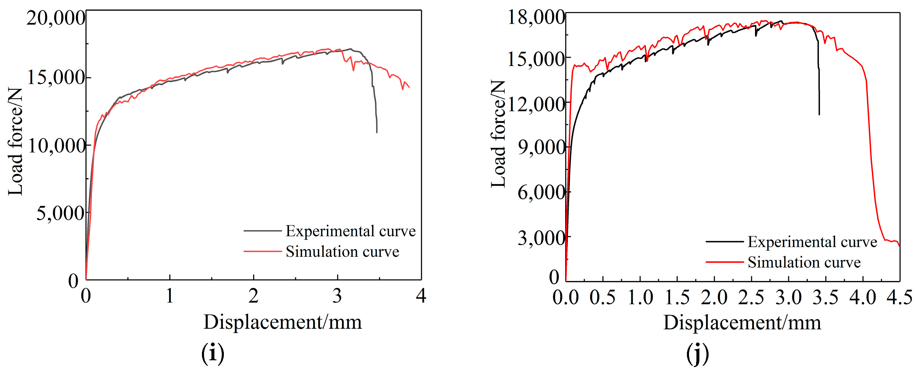 Materials 15 03212 g014b 550
