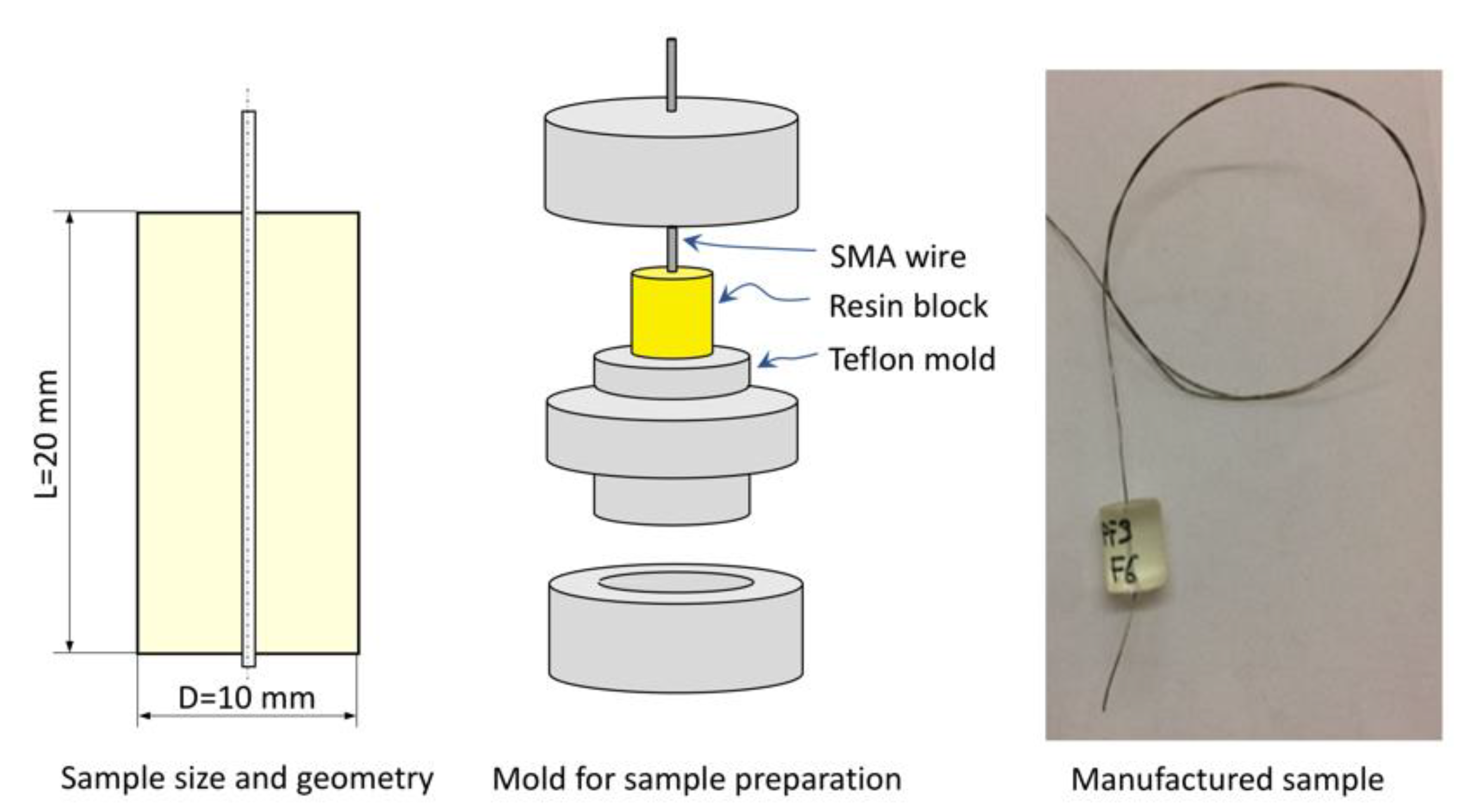 Materials 15 03216 g004