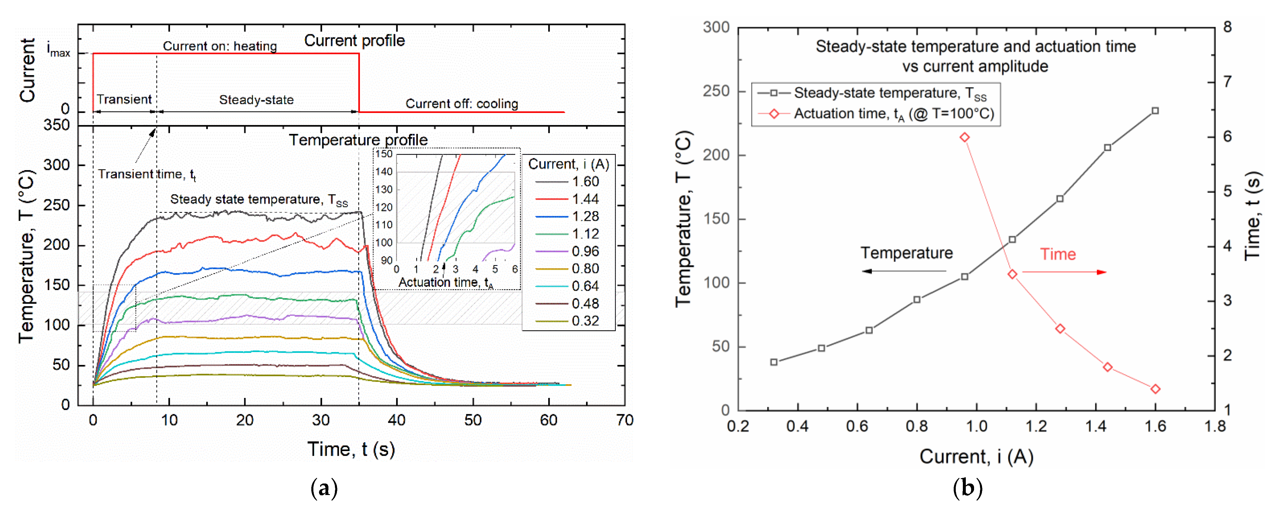 Materials 15 03216 g009