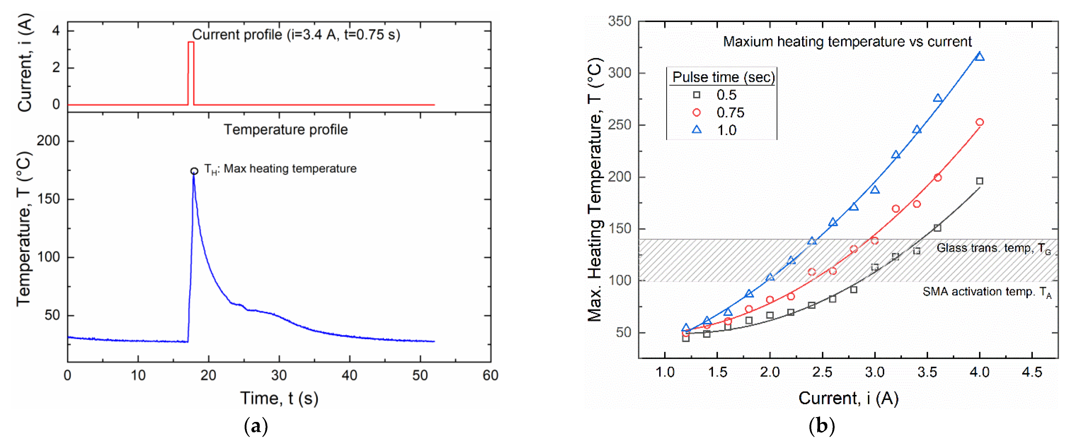 Materials 15 03216 g010