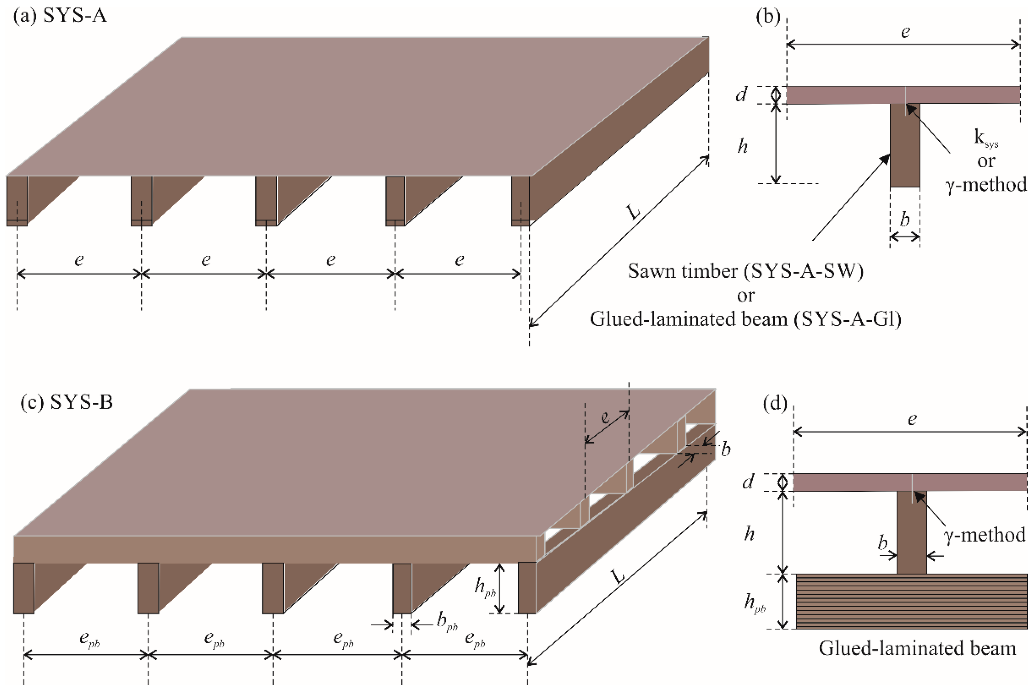 Timber Floor Joists Based