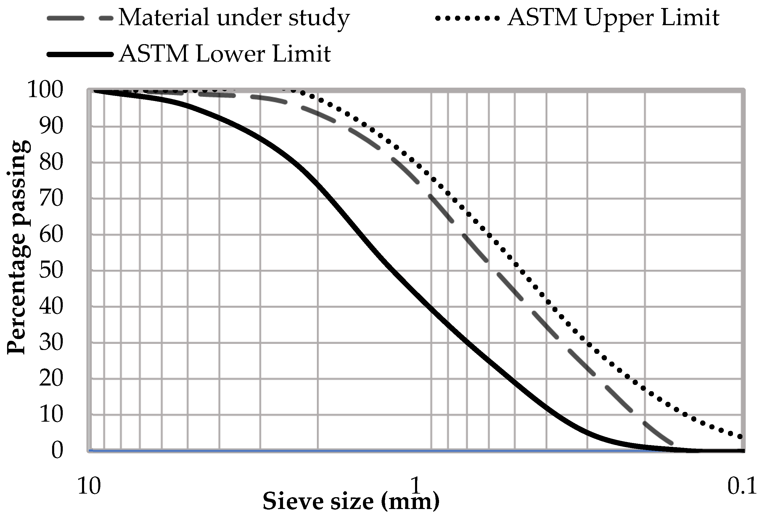 Materials 15 03219 g002