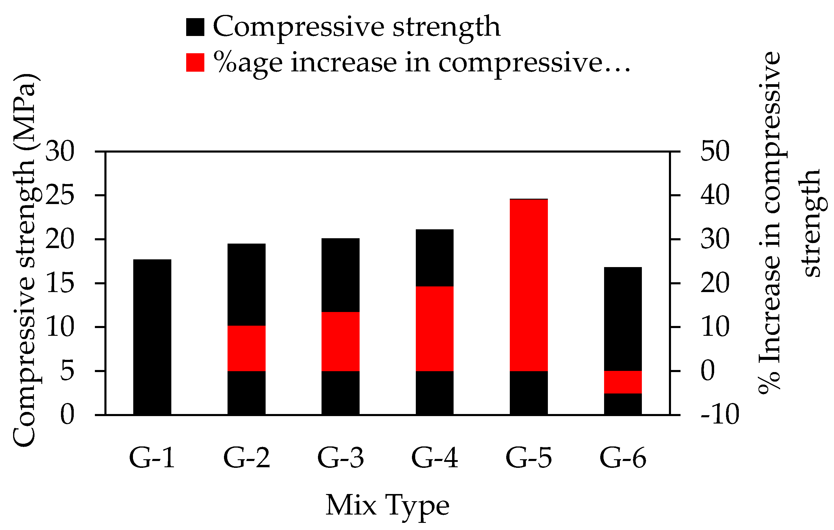 Materials 15 03219 g008