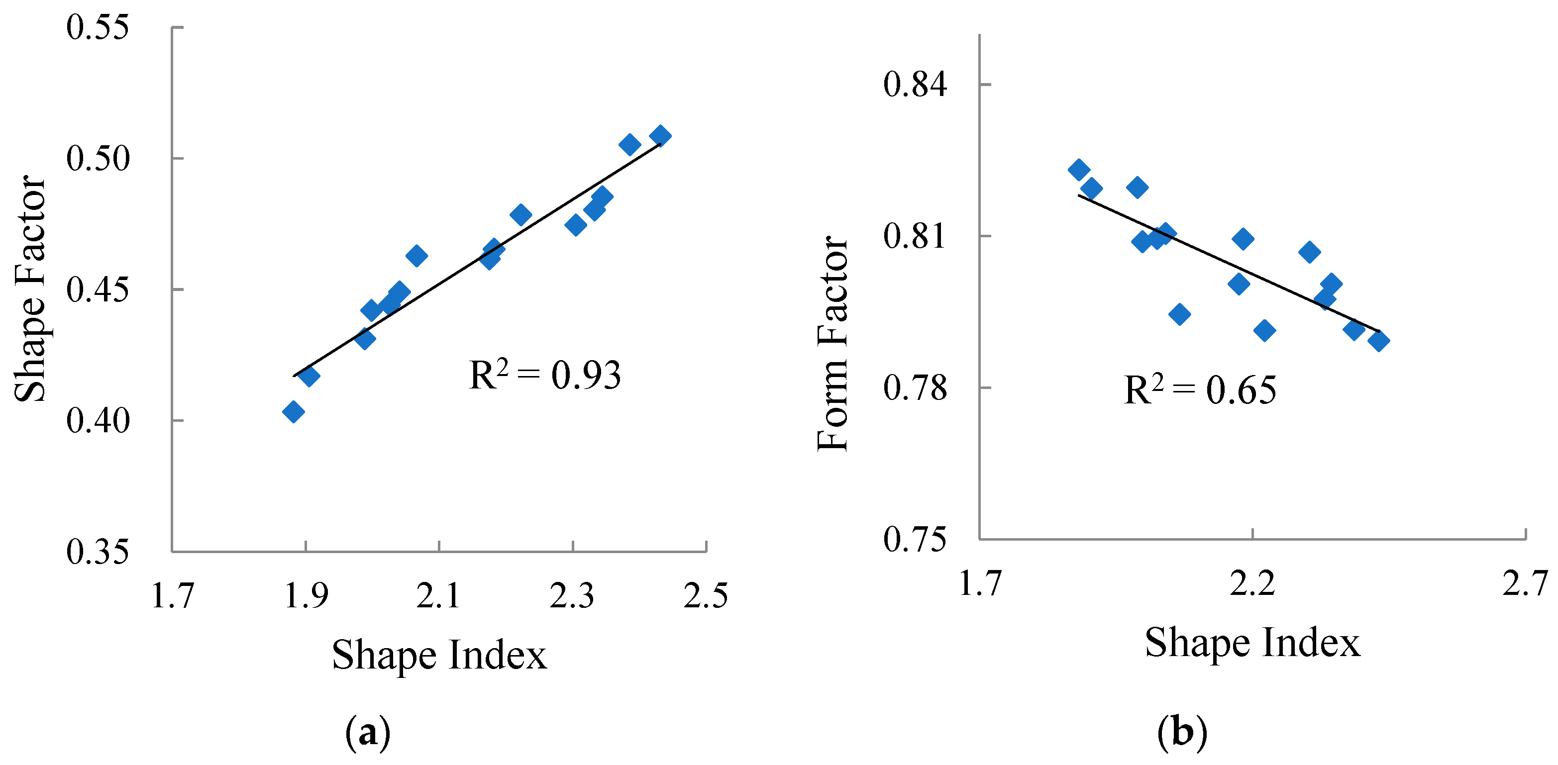 Materials 15 03222 g008a