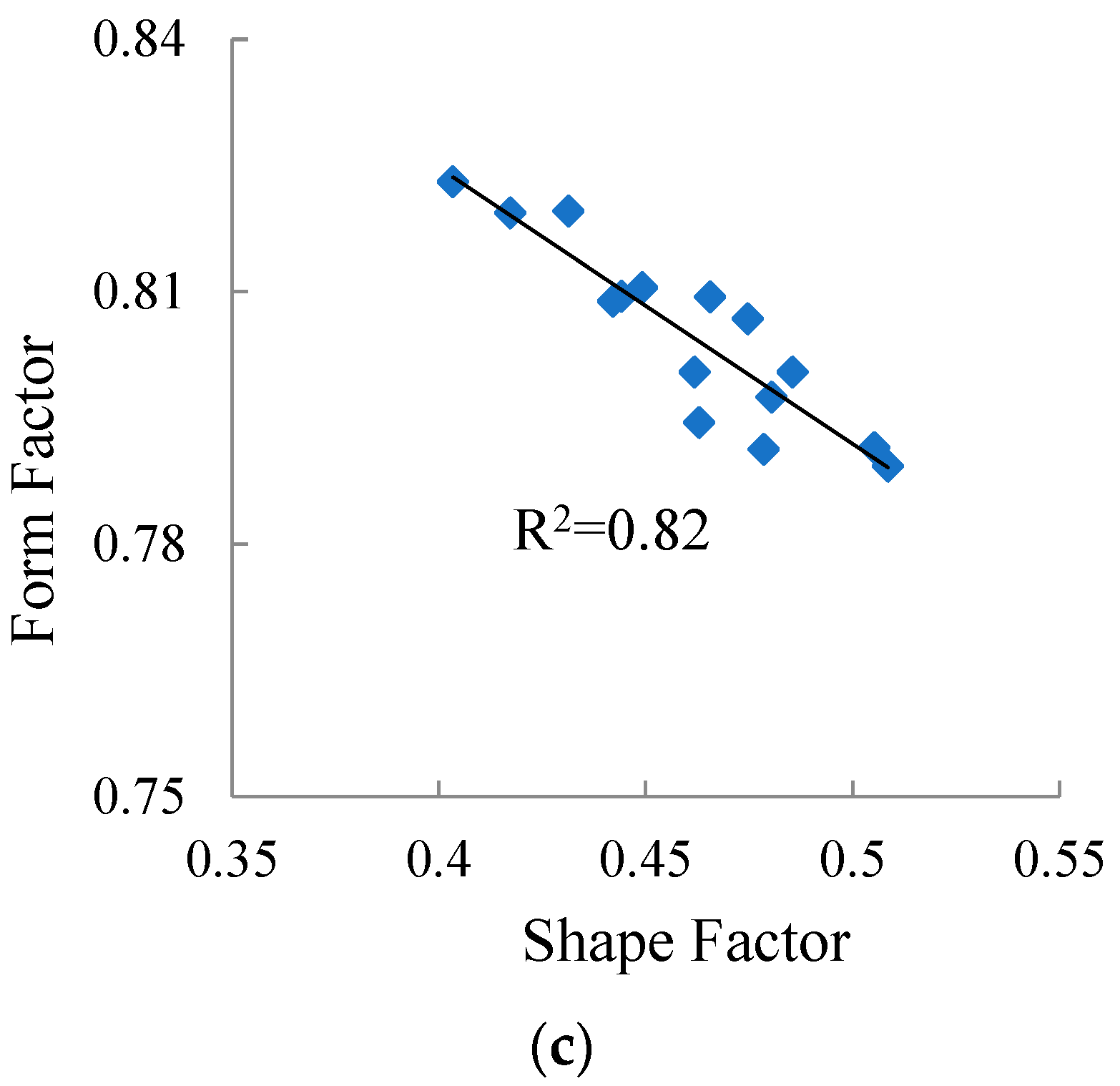 Materials 15 03222 g008b