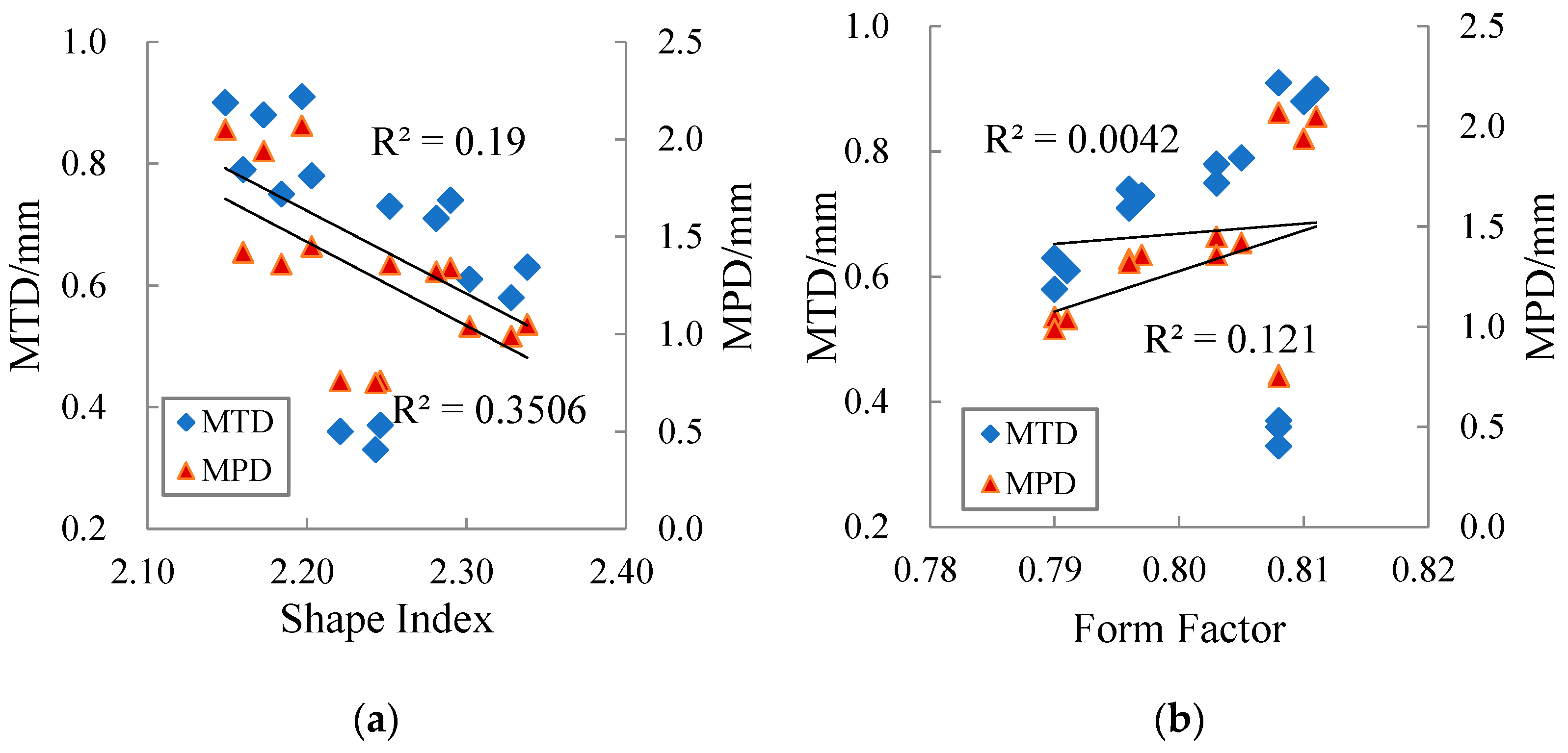 Materials 15 03222 g010a