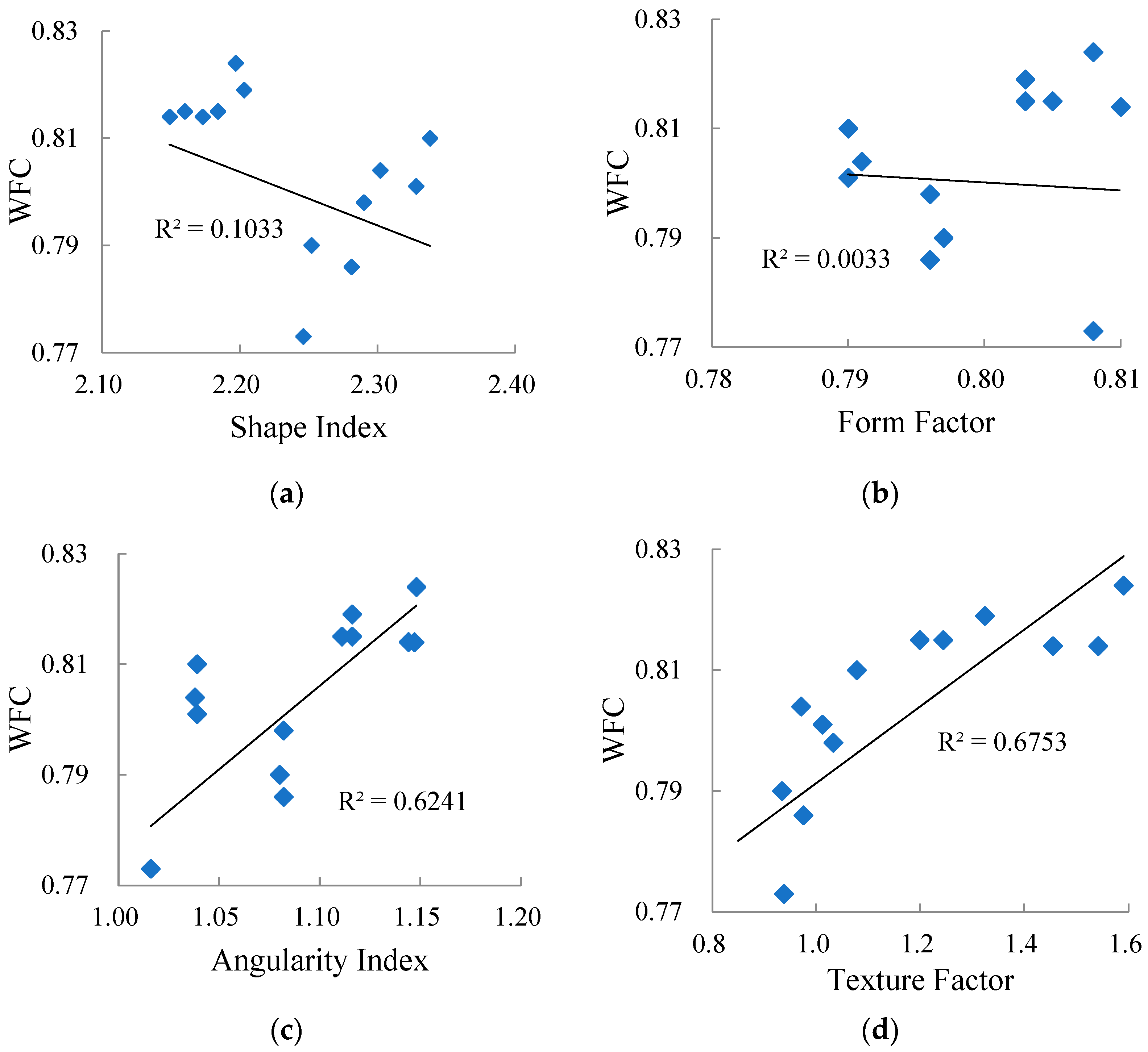 Materials 15 03222 g011