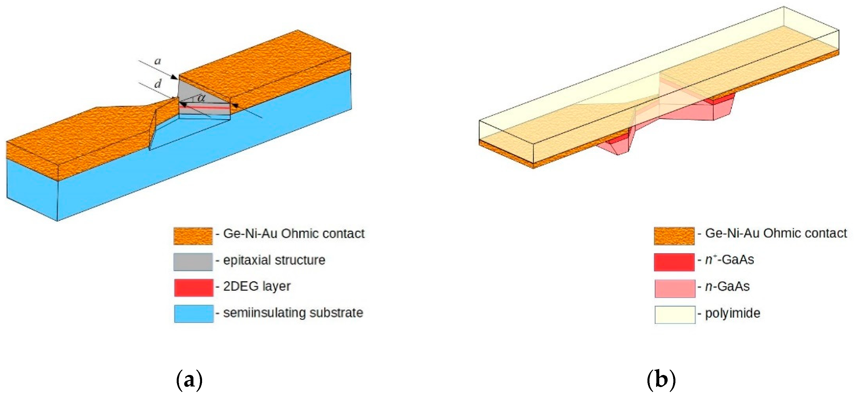 Materials 15 03224 g001 550