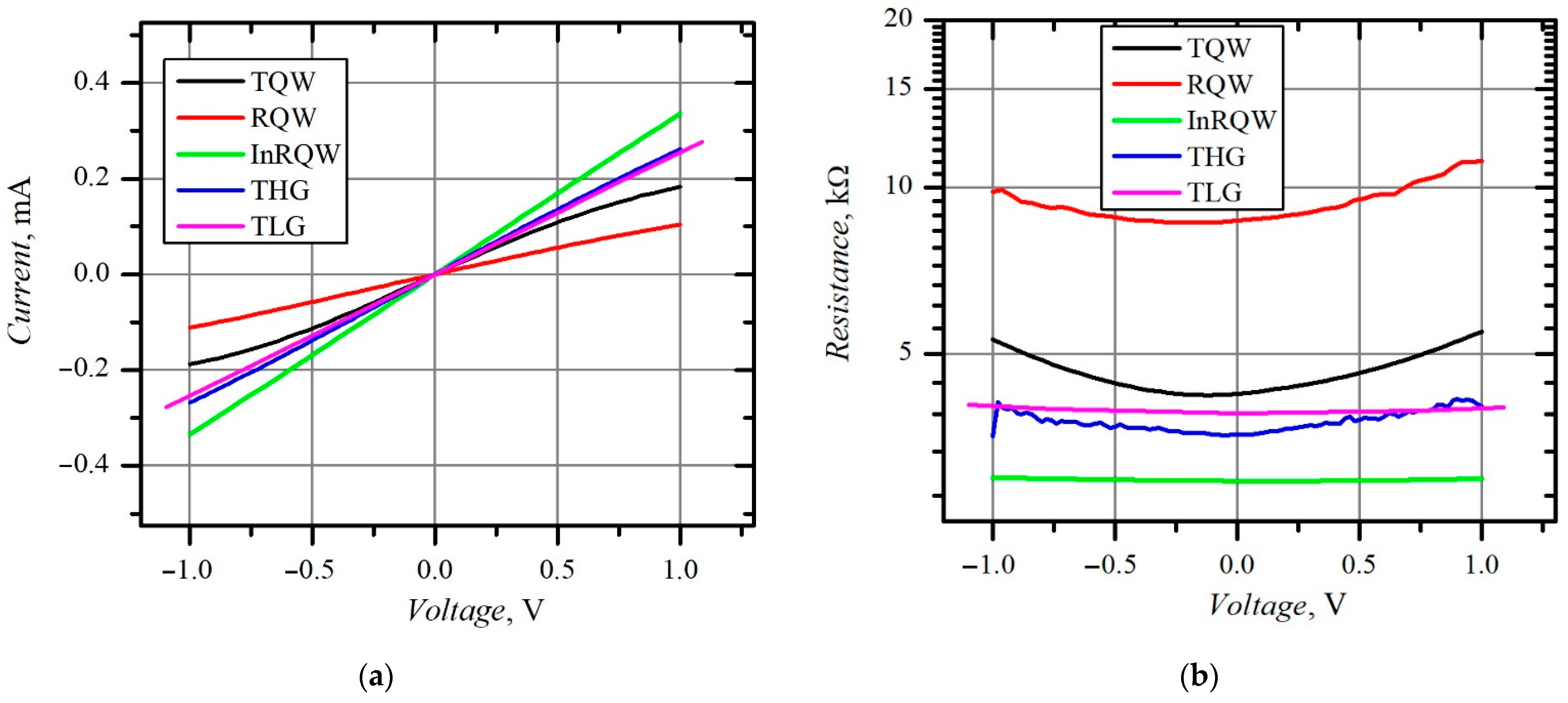 Materials 15 03224 g003 550