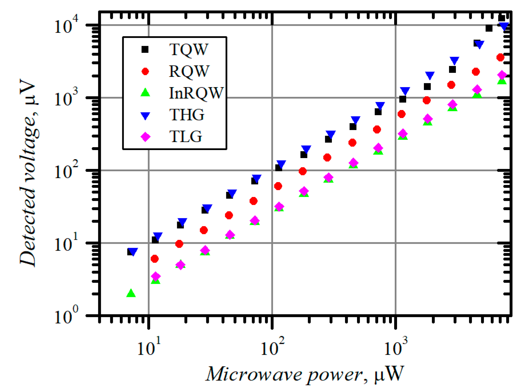 Materials 15 03224 g004 550
